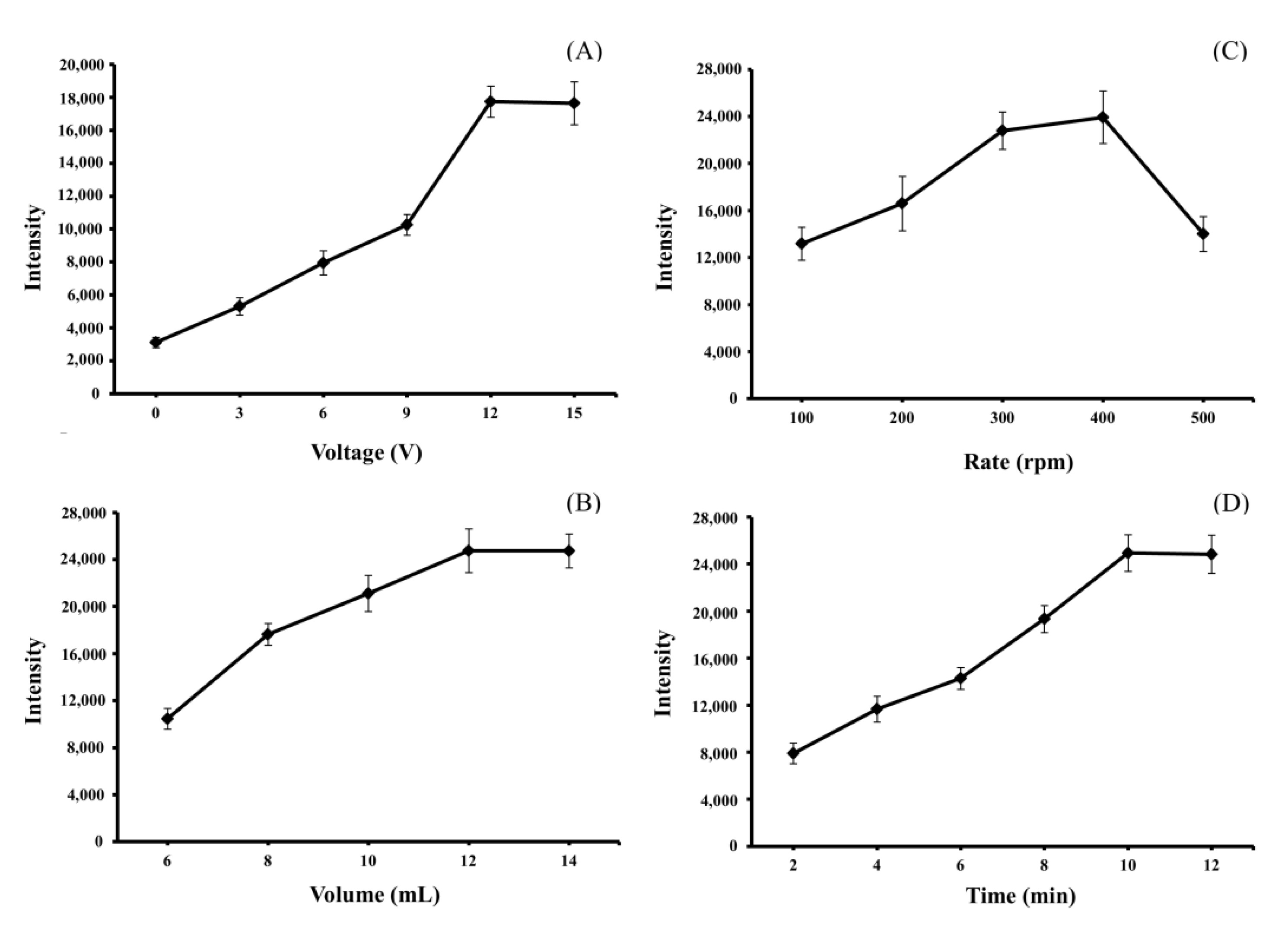 Separations 09 00286 g006