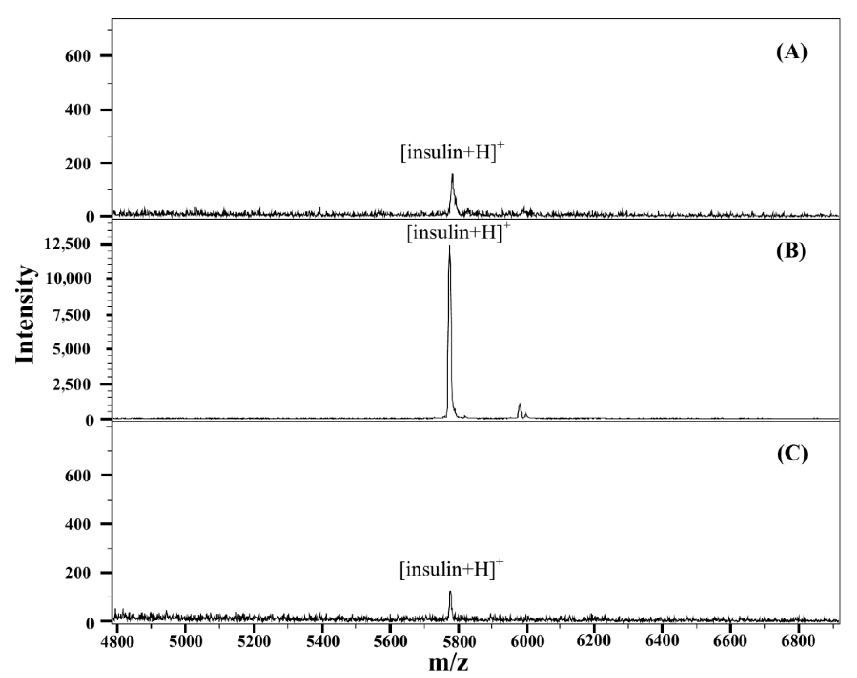 Separations 09 00286 g007