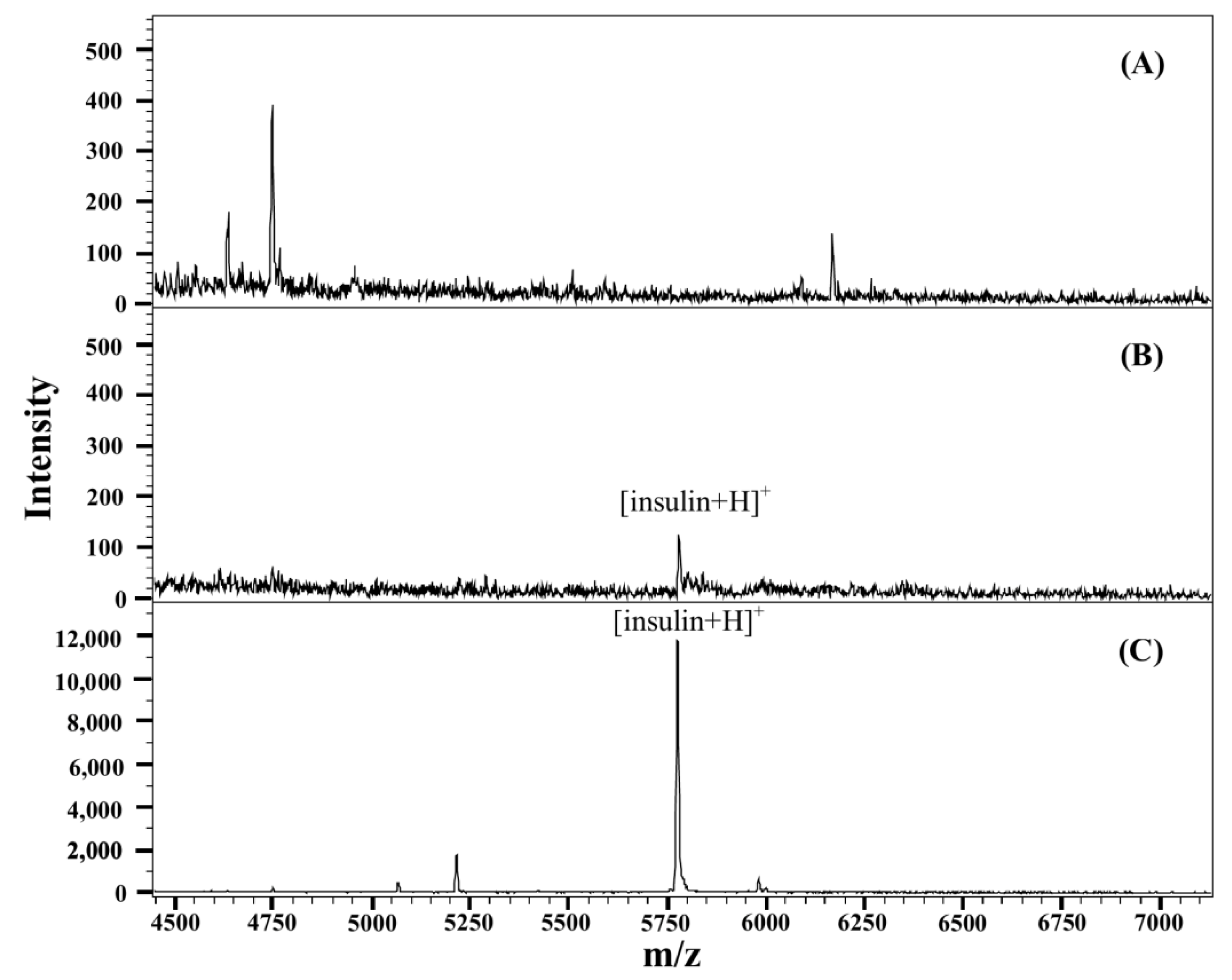 Separations 09 00286 g008