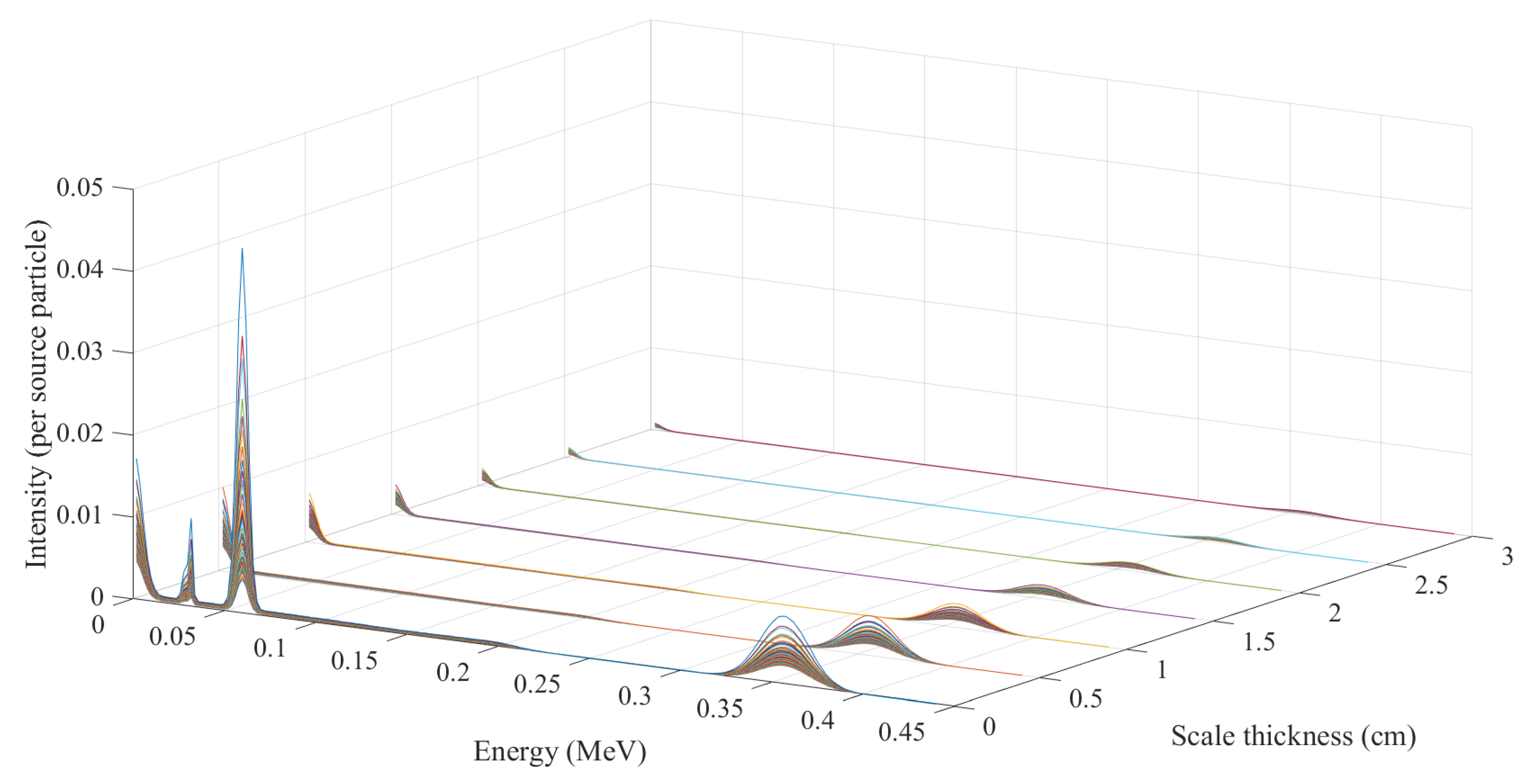 Separations 09 00288 g002