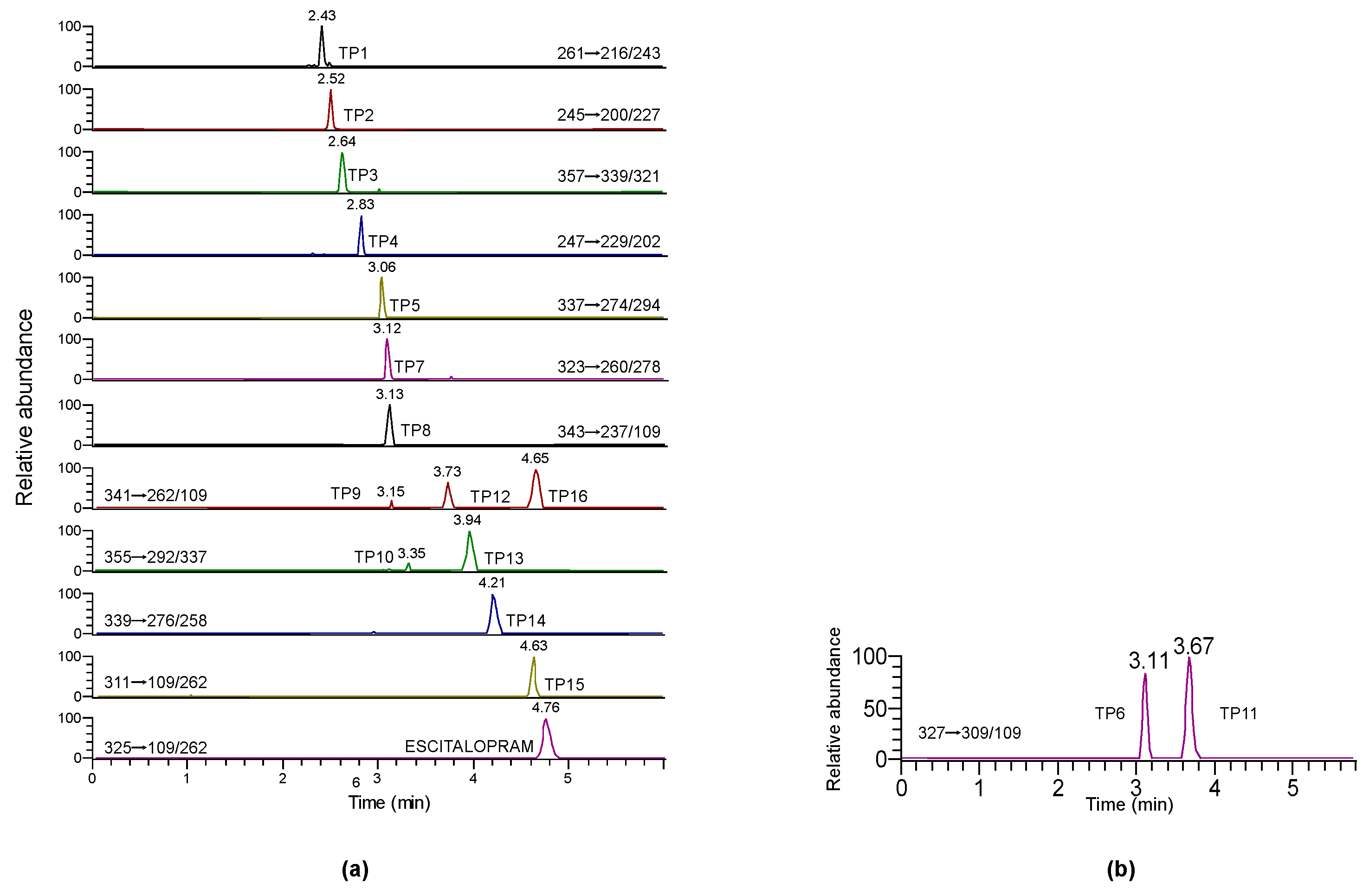 Separations 09 00289 g002