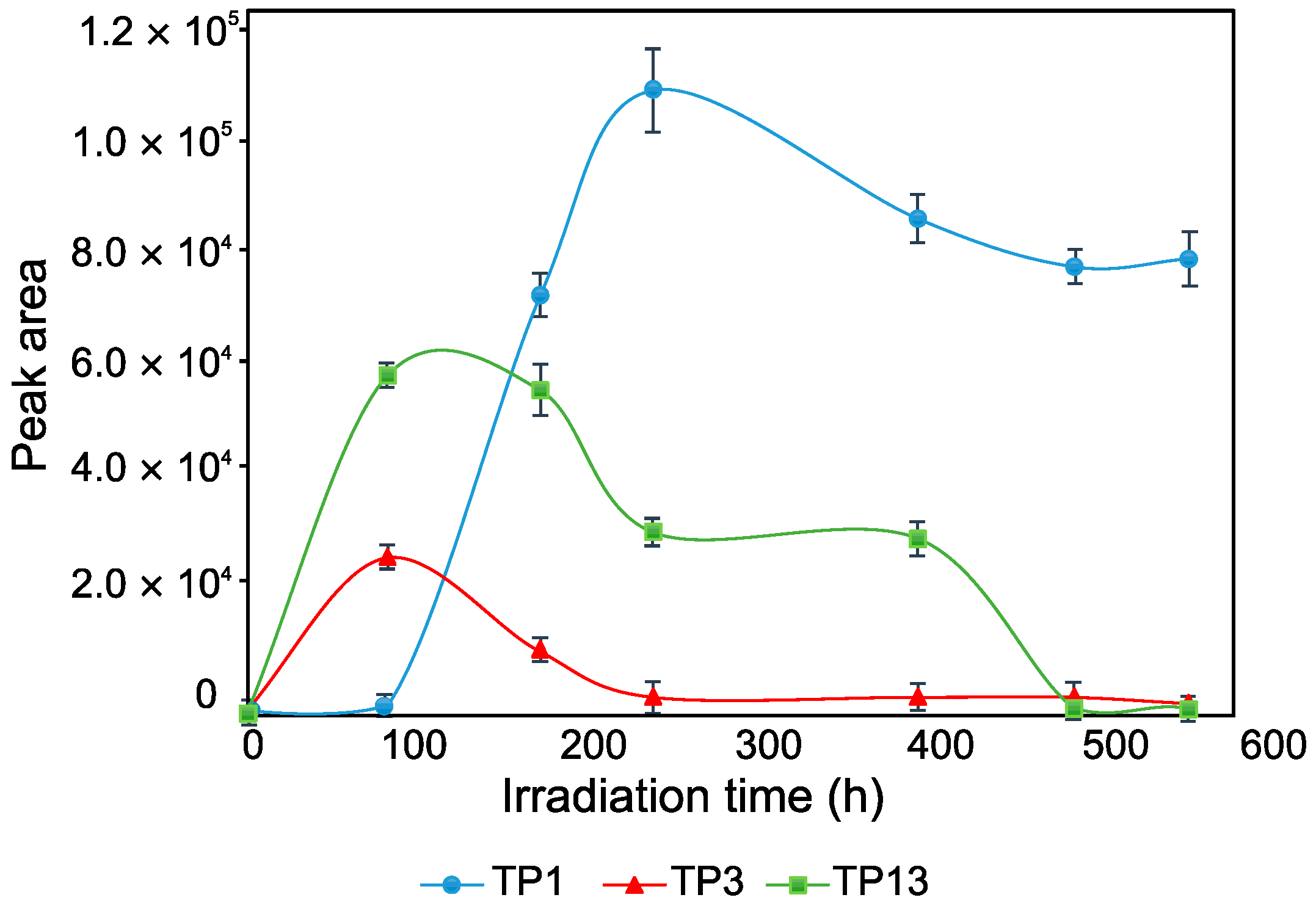 Separations 09 00289 g003
