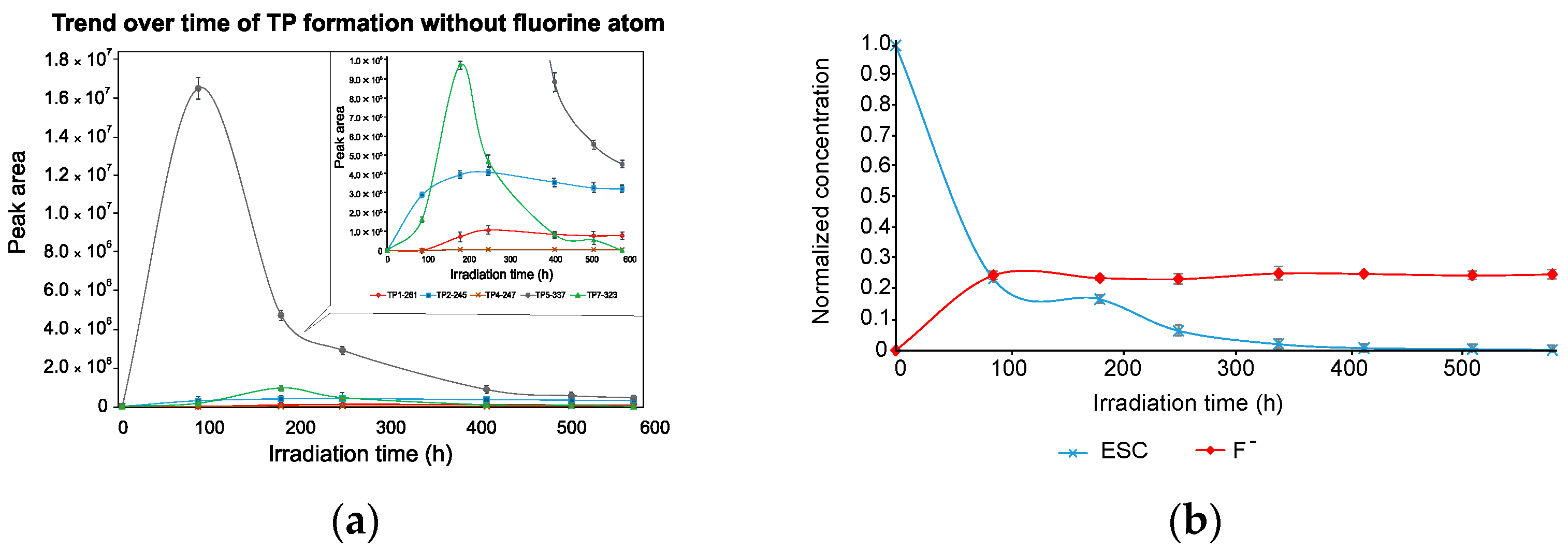 Separations 09 00289 g005