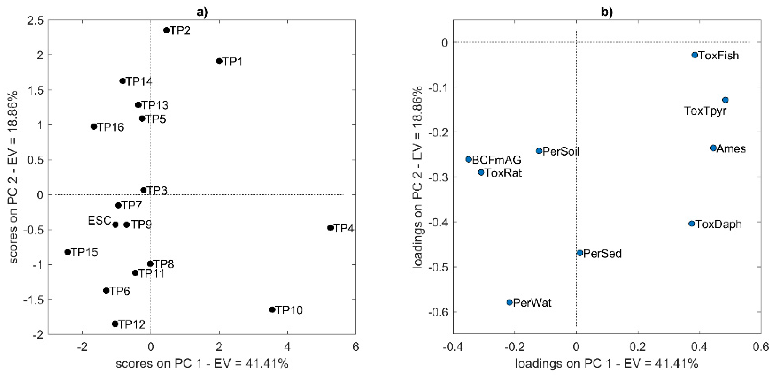 Separations 09 00289 g006