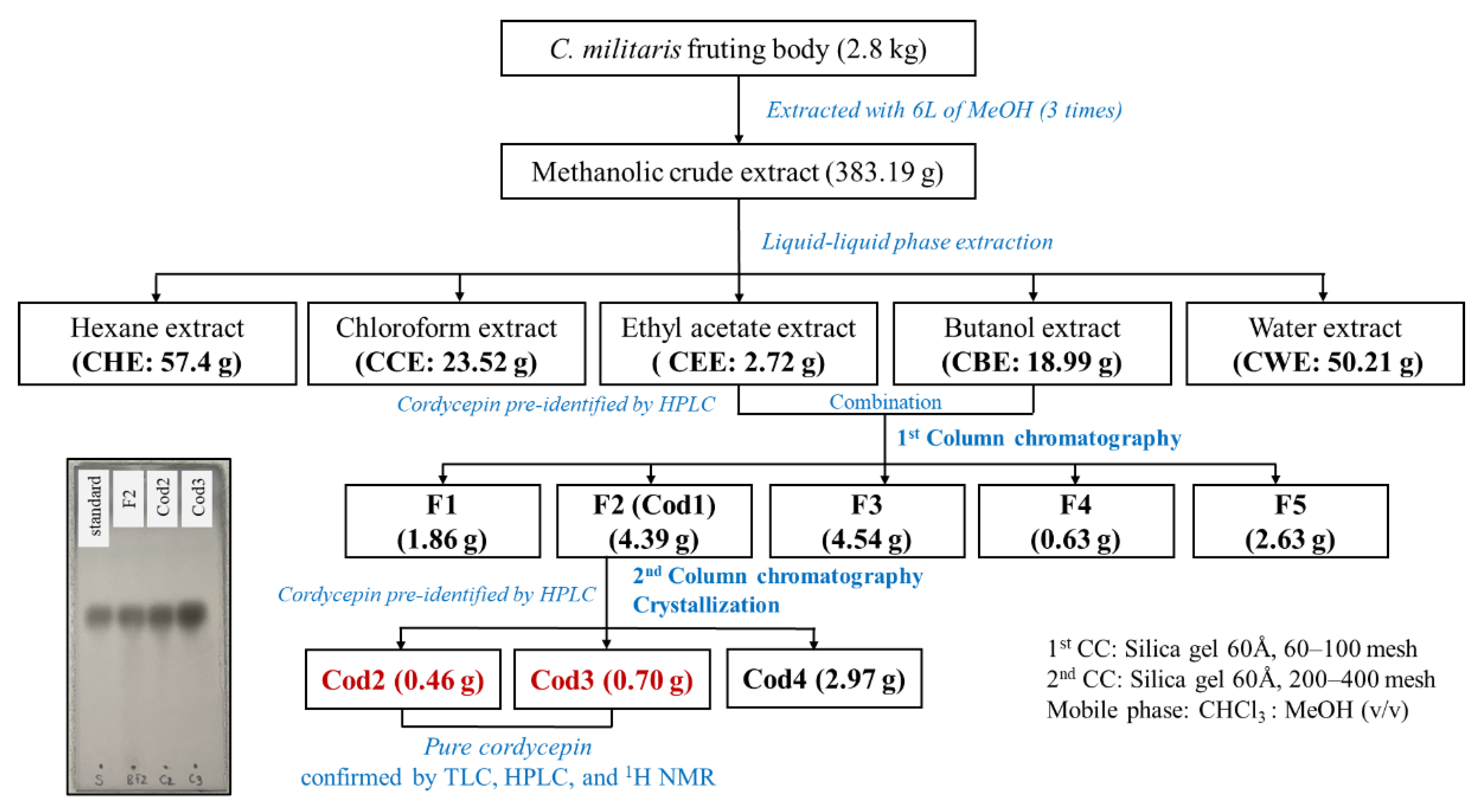Separations 09 00290 g002 Separations 09 00290 g002