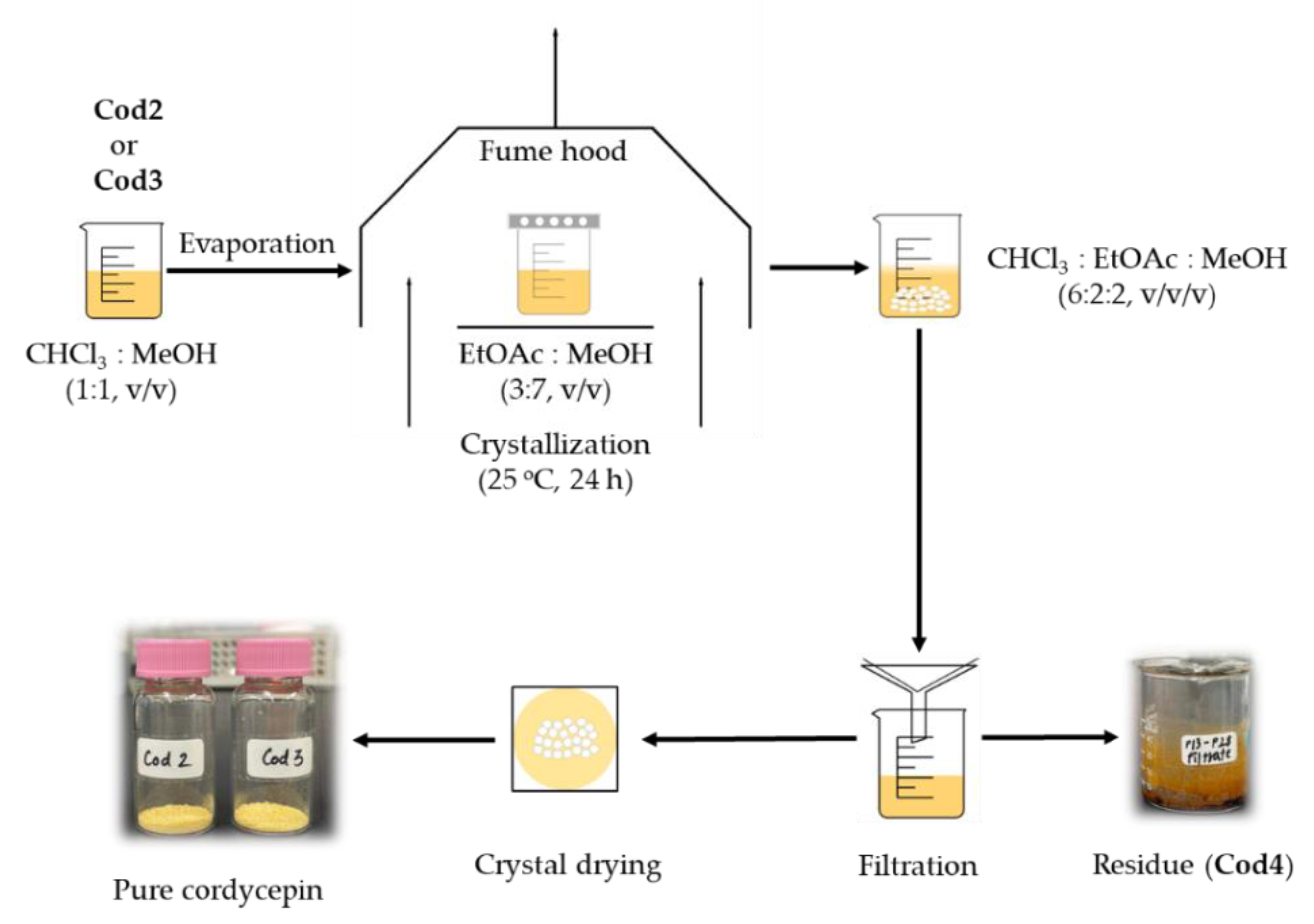 Separations 09 00290 g003 Separations 09 00290 g003