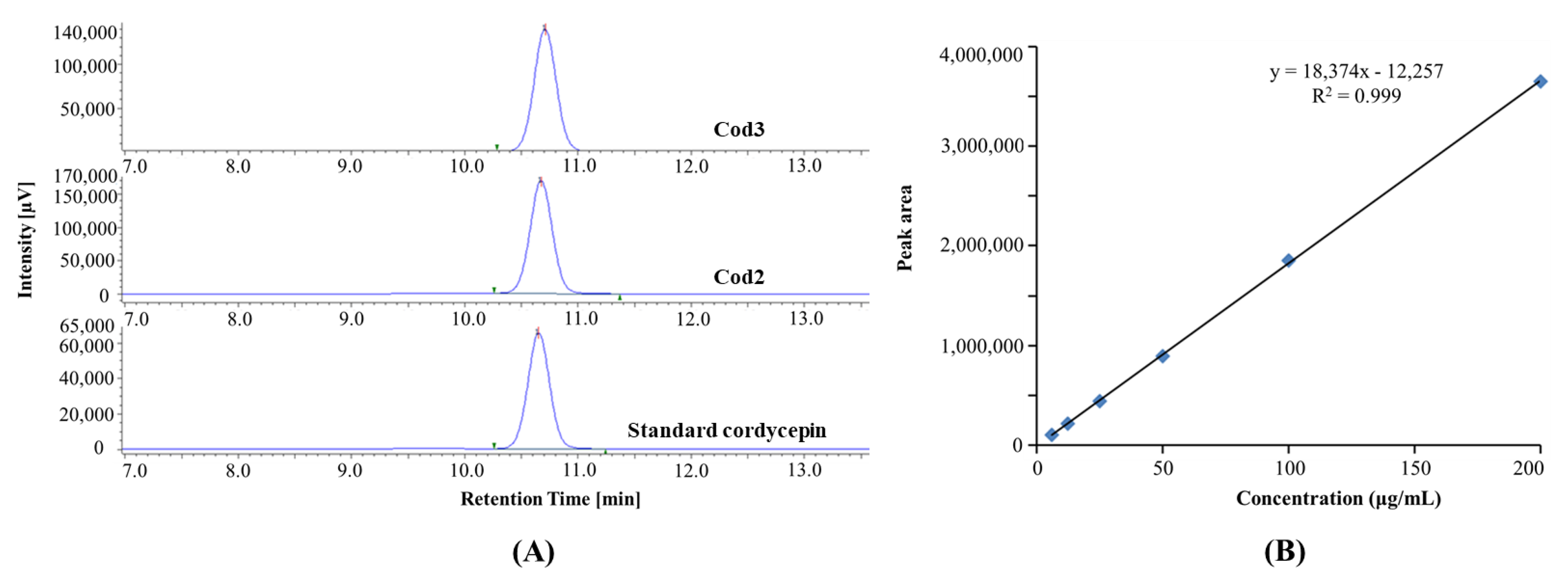 Separations 09 00290 g004 Separations 09 00290 g004