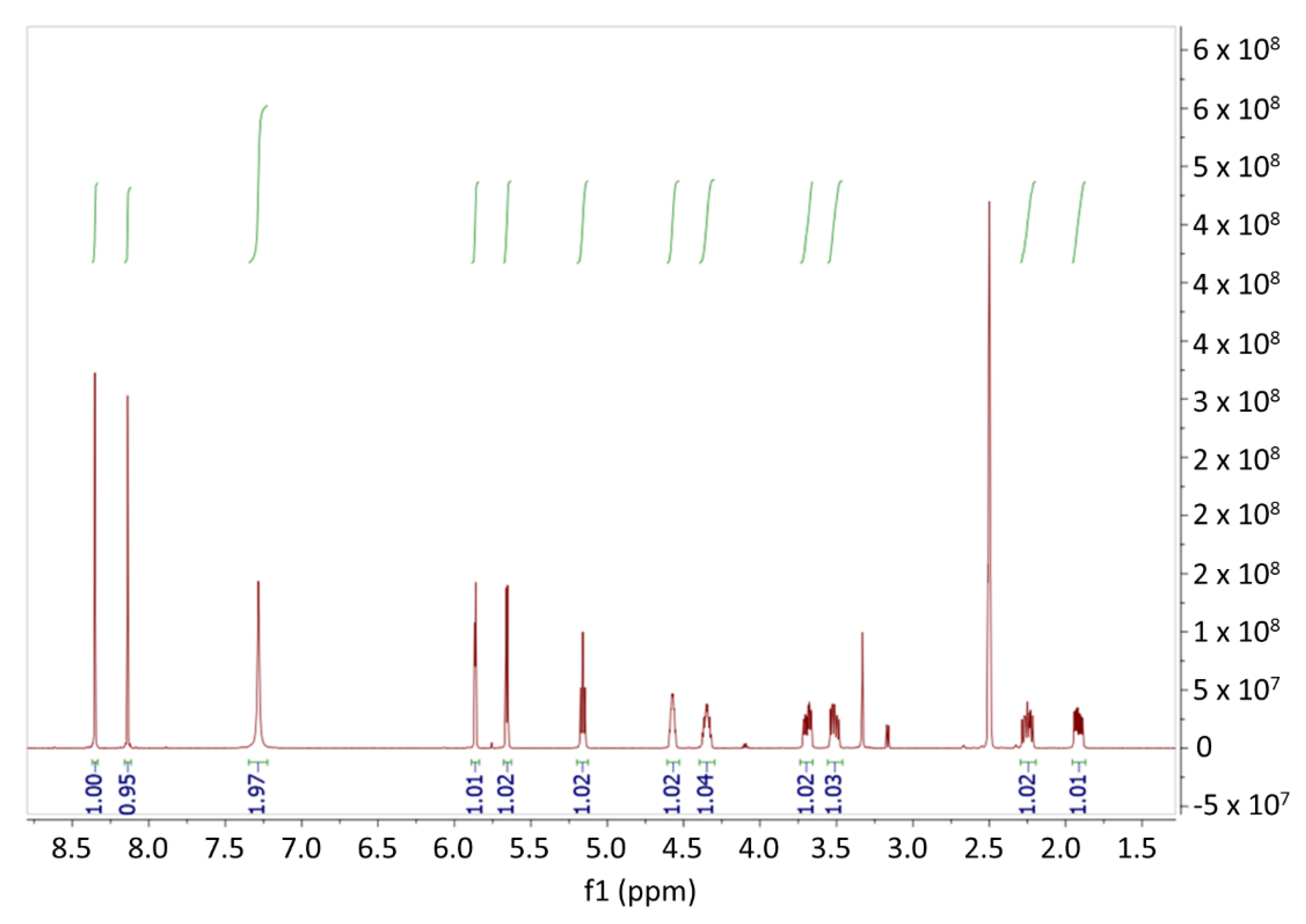 Separations 09 00290 g005 Separations 09 00290 g005