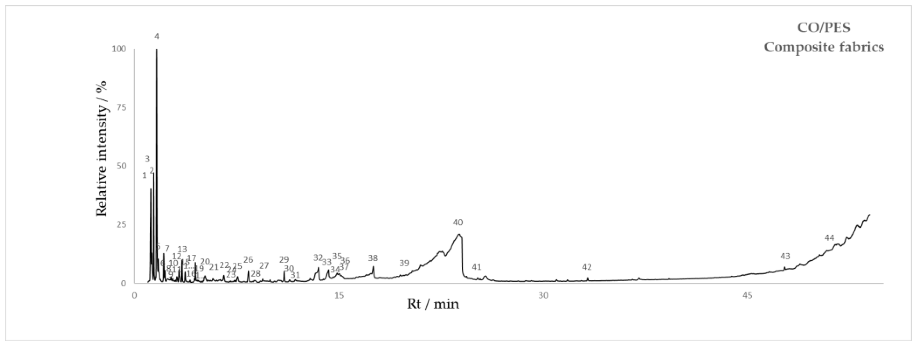 Separations 09 00292 g004