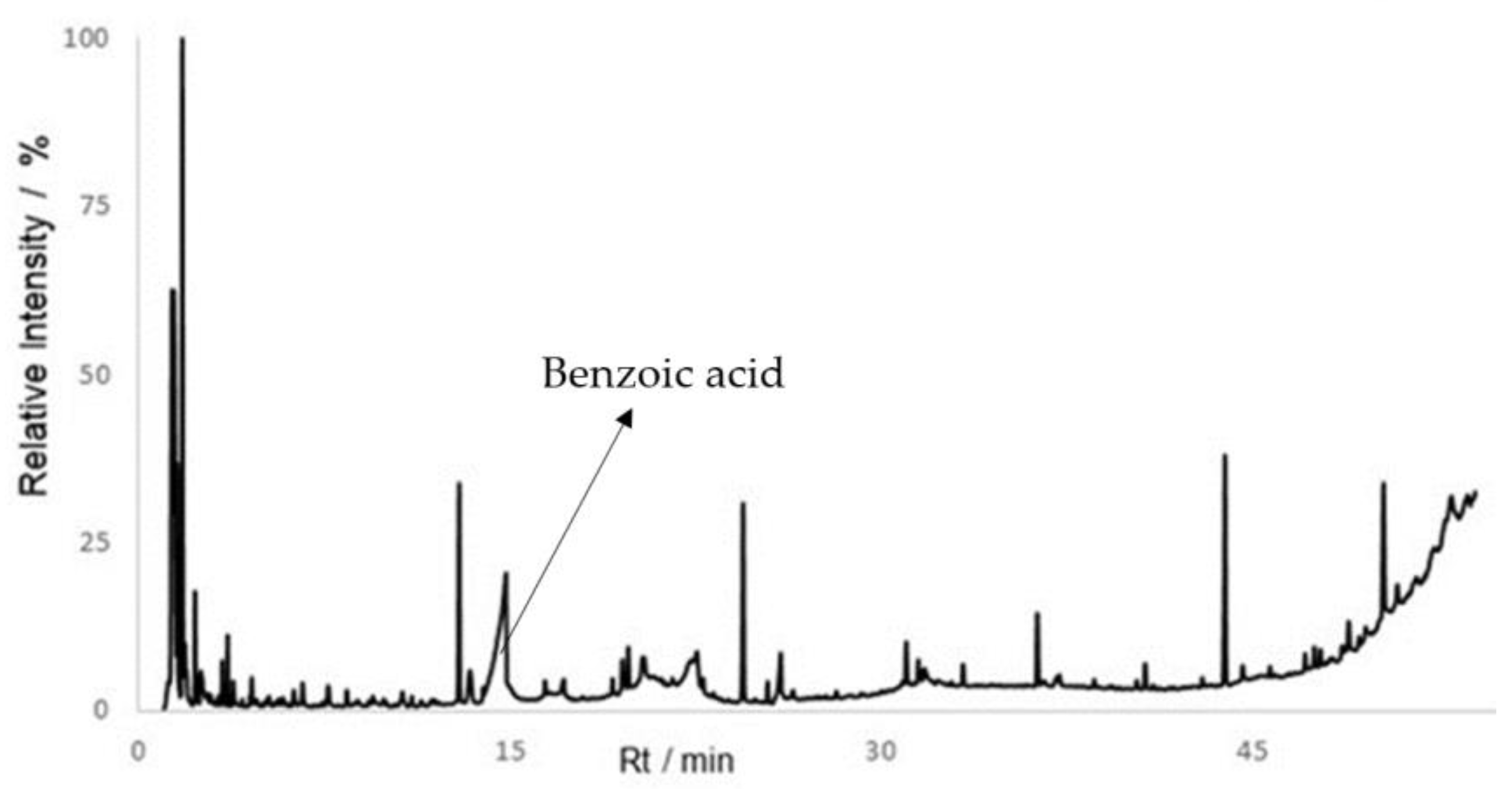 Separations 09 00292 g005