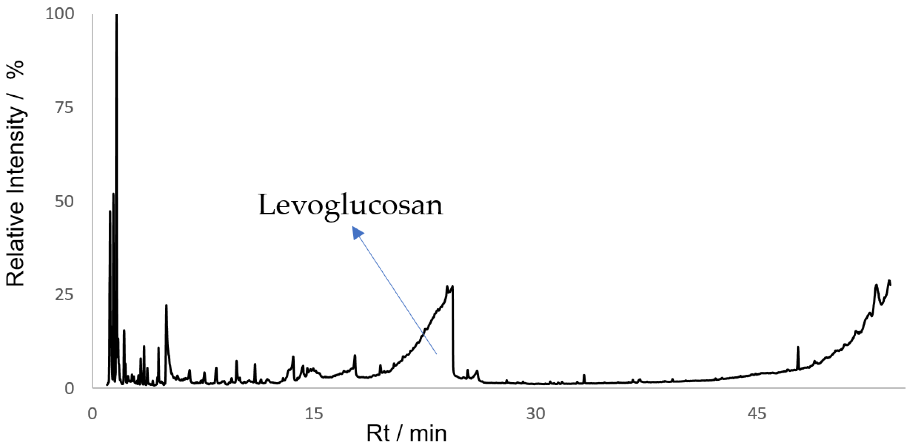 Separations 09 00292 g006