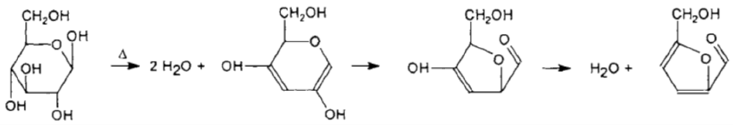 Separations 09 00292 g007