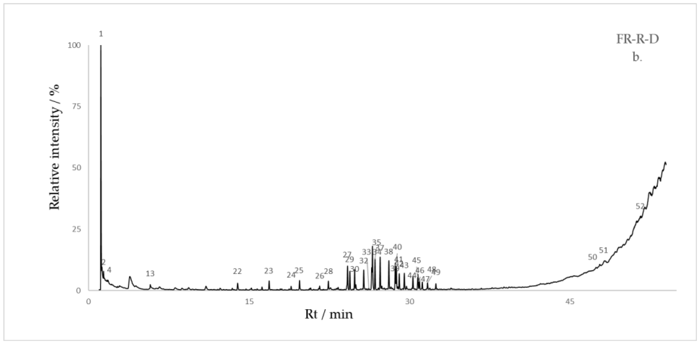 Separations 09 00292 g010b