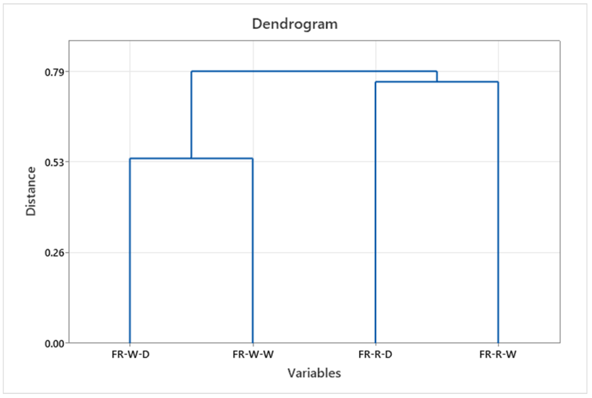 Separations 09 00292 g011