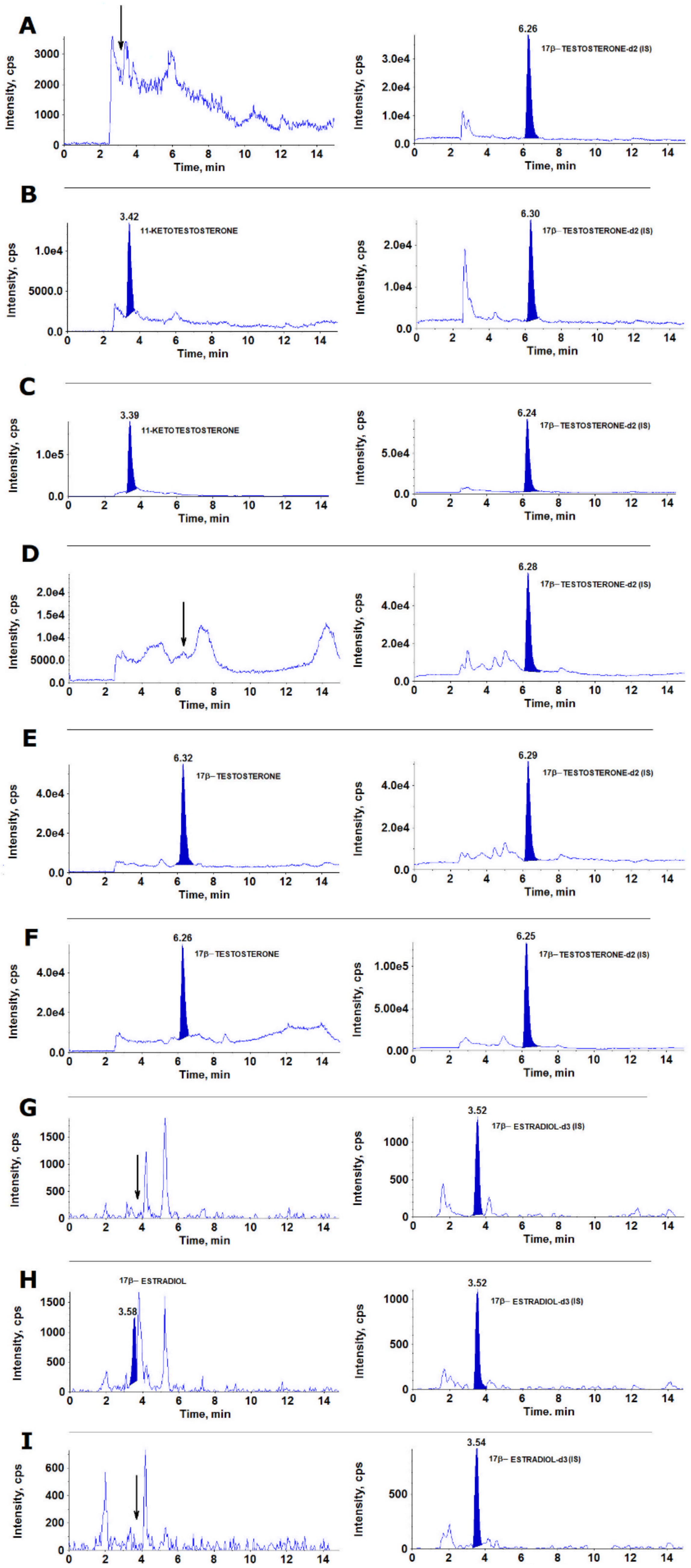 Separations 09 00293 g004