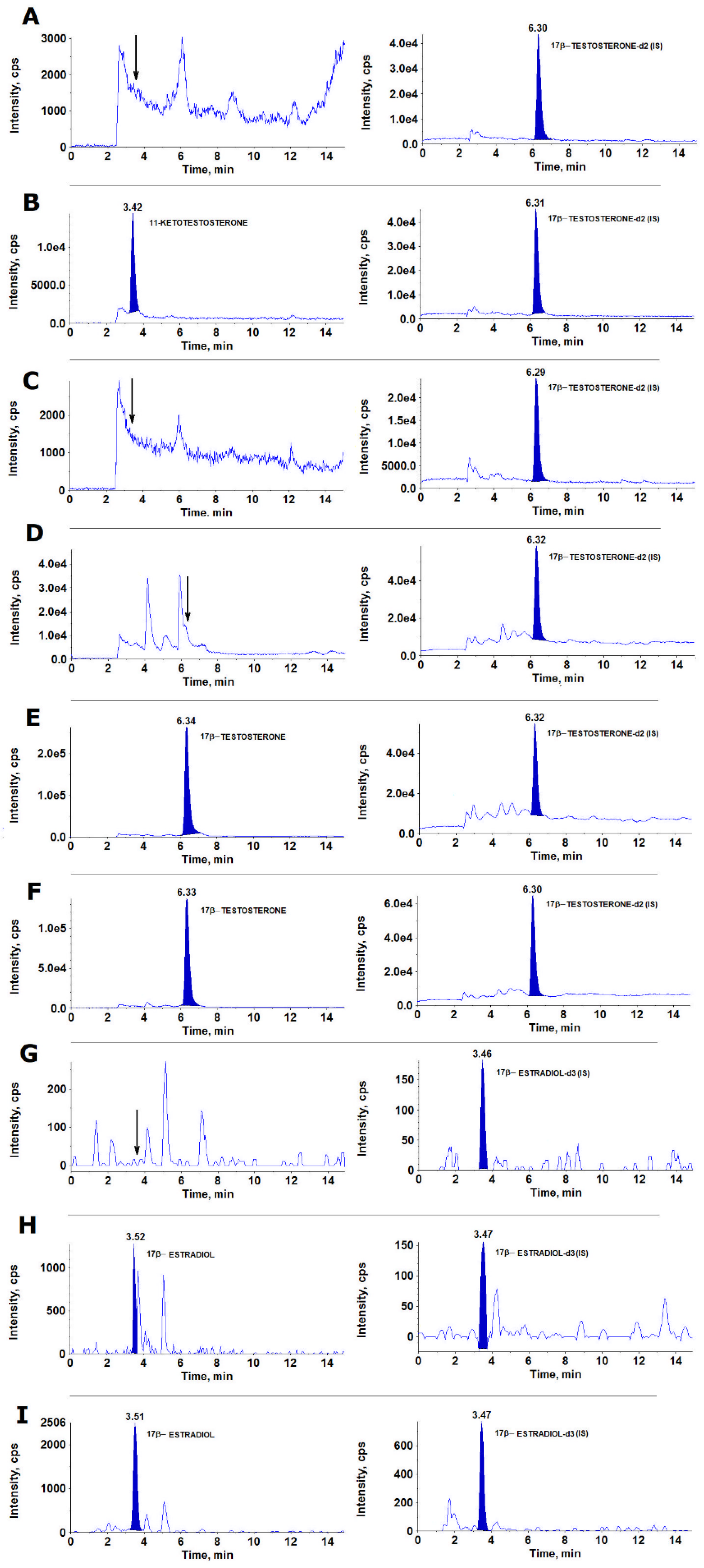 Separations 09 00293 g005