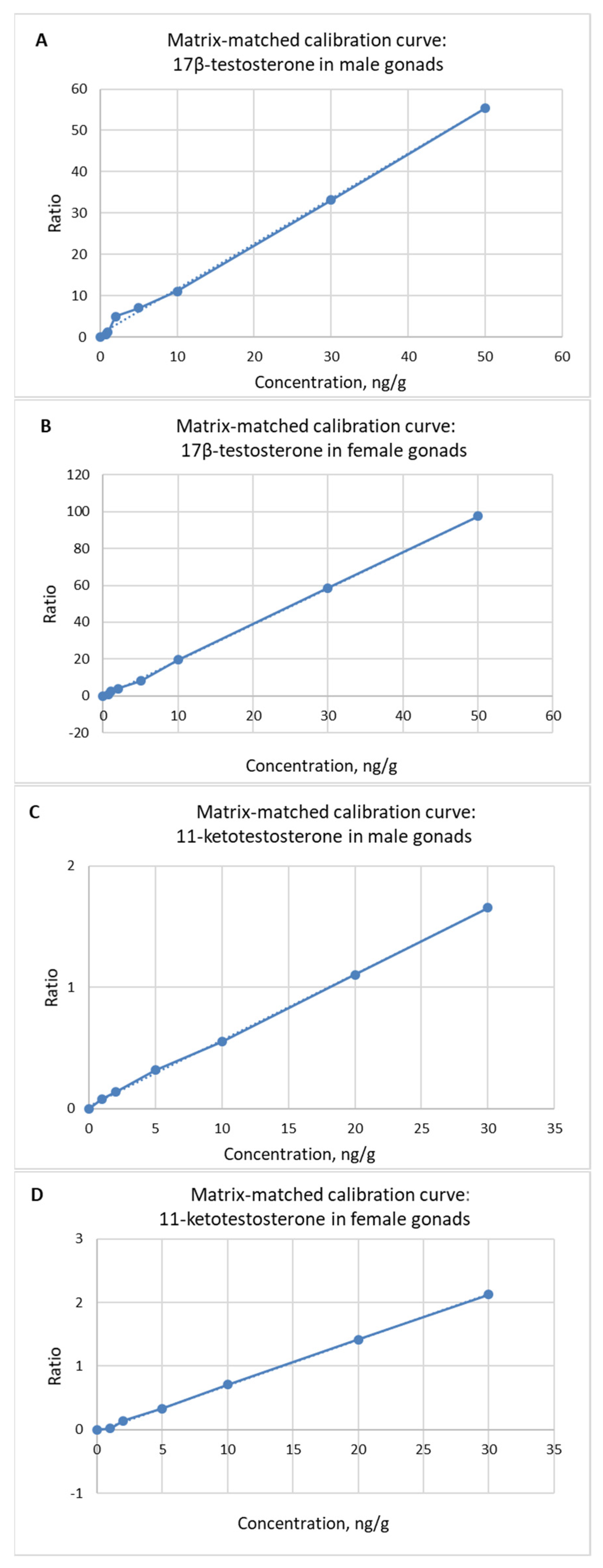 Separations 09 00293 g006a