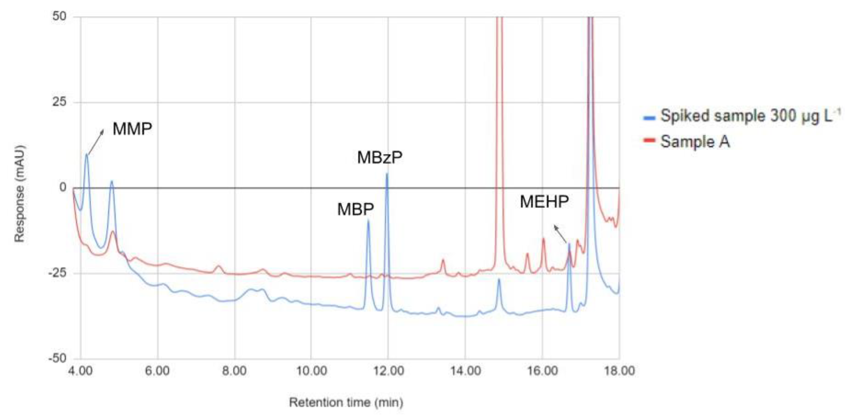 Separations 09 00294 g004