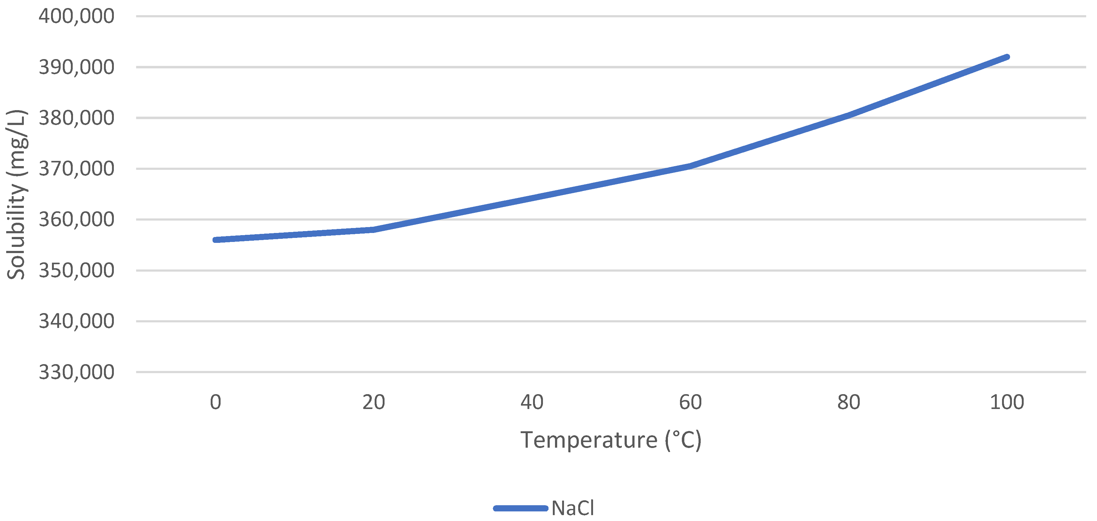 Separations 09 00295 g001