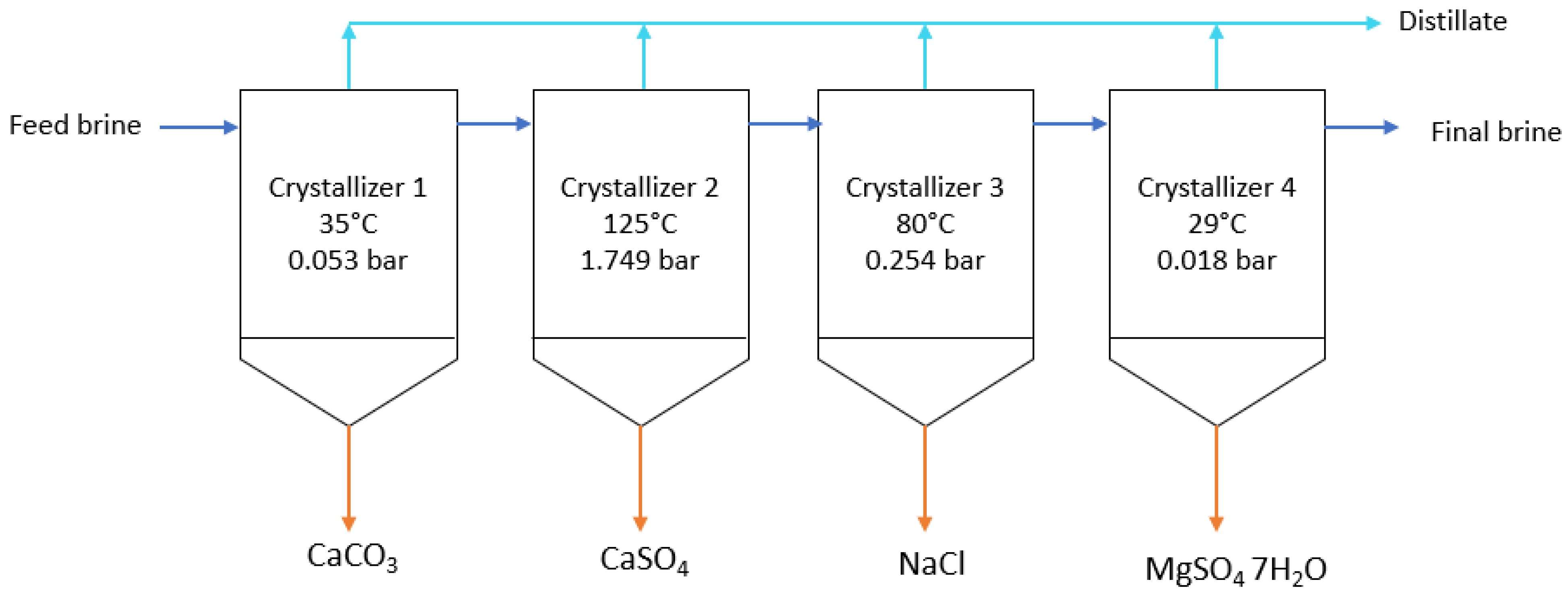 Separations 09 00295 g002