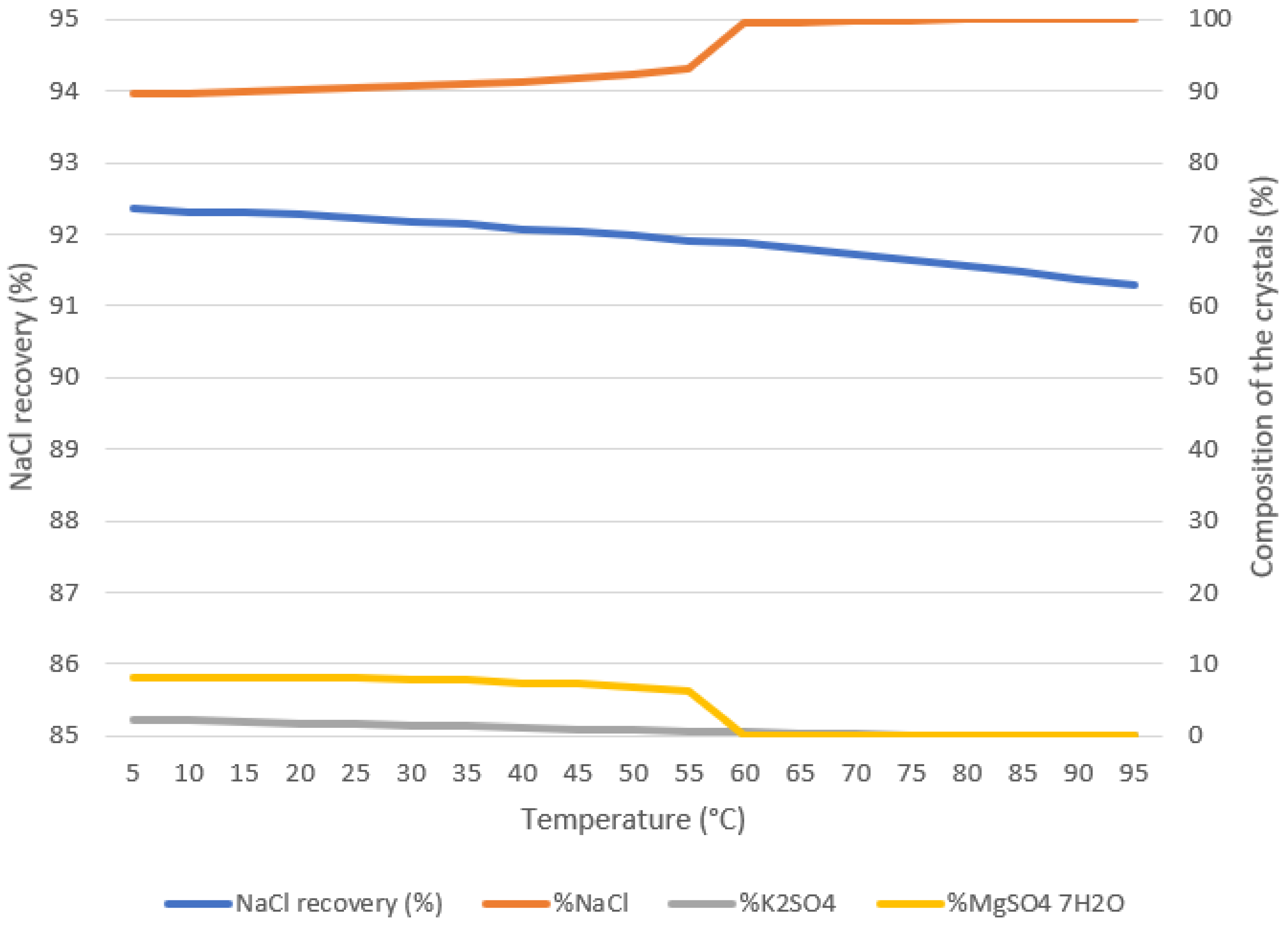 Separations 09 00295 g003