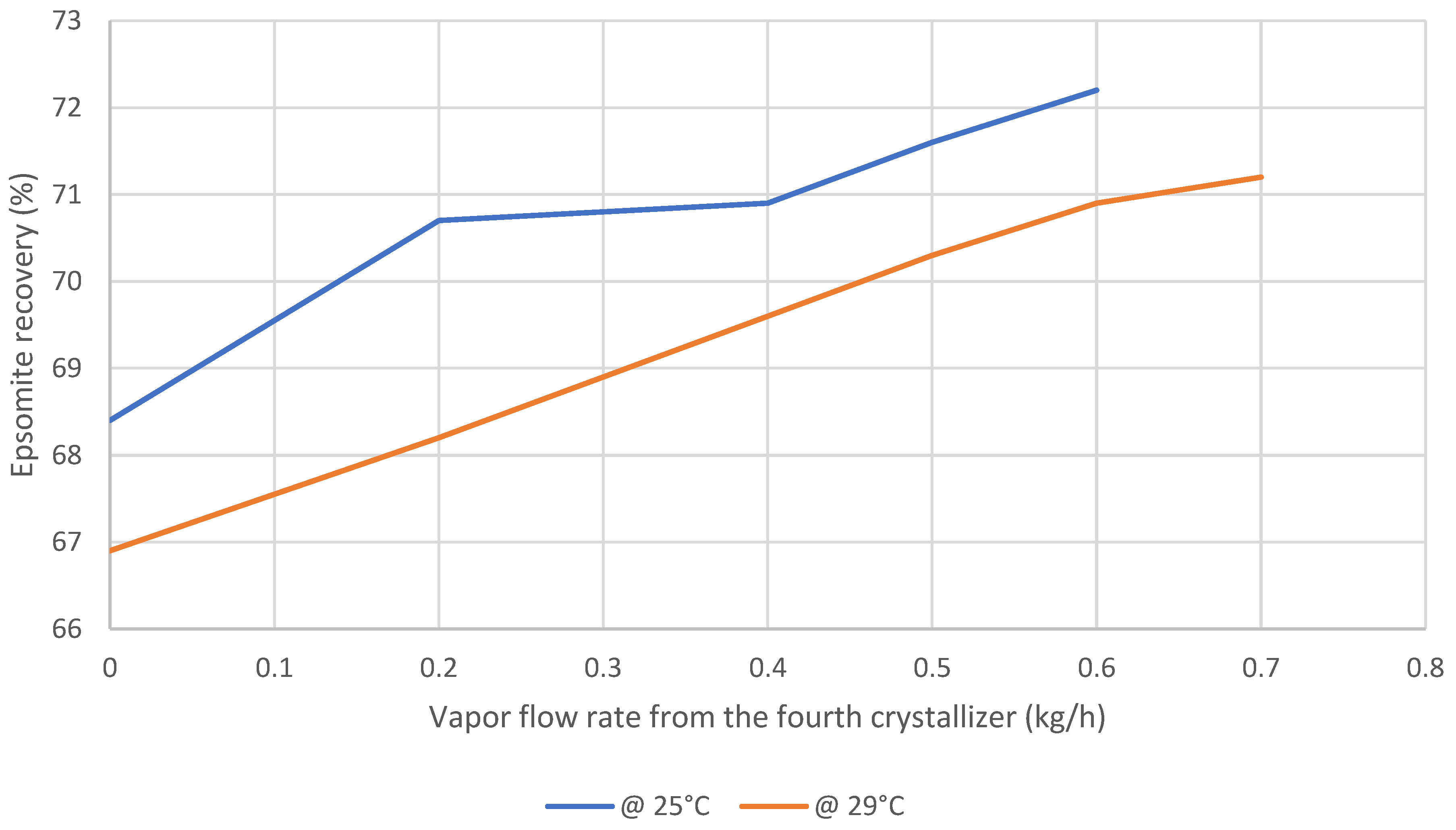 Separations 09 00295 g004