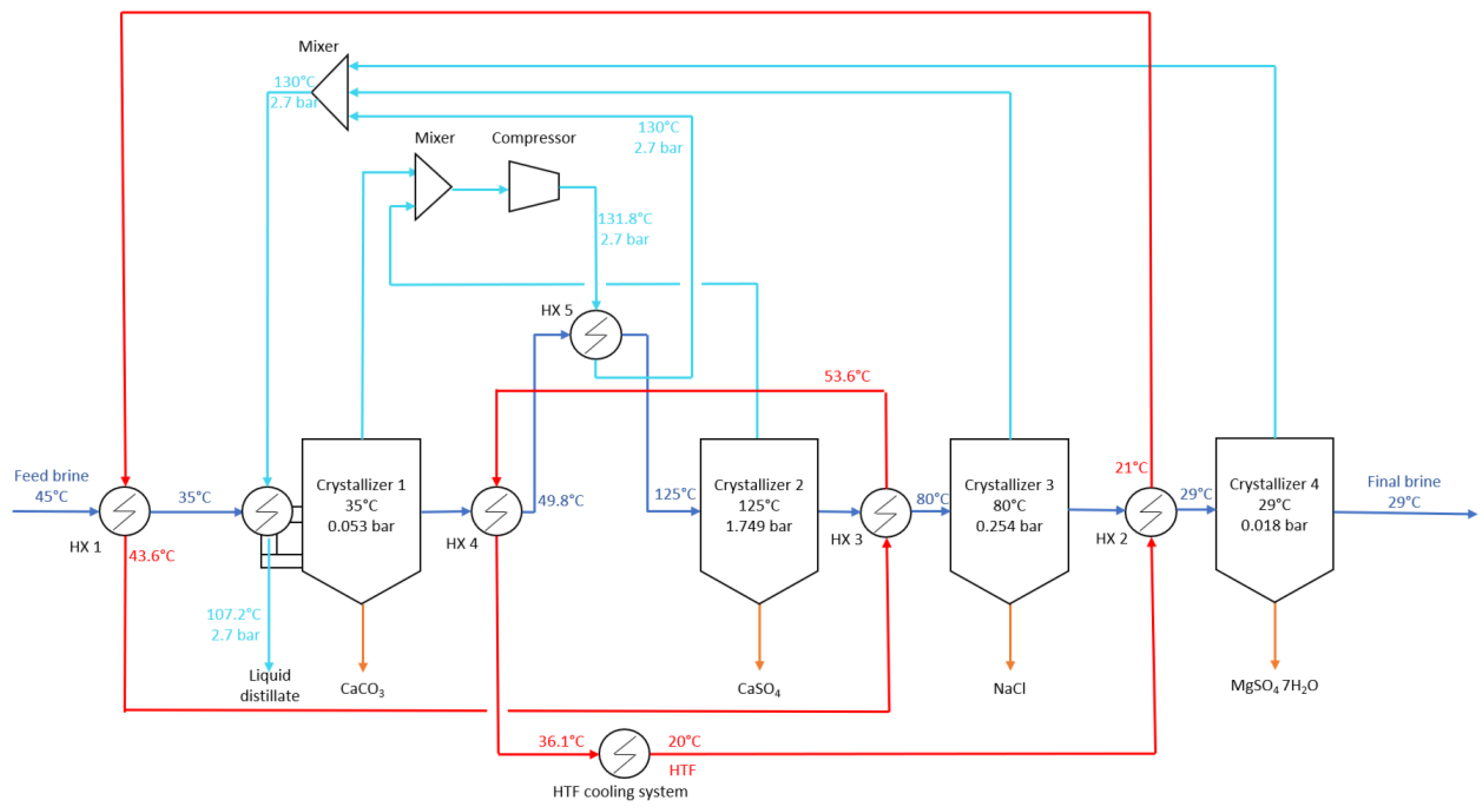 Separations 09 00295 g005