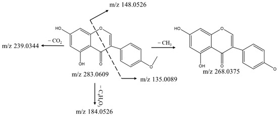 Characterization of Chemical Constituents of Oxytropis Characterization of Chemical Constituents of Oxytropis