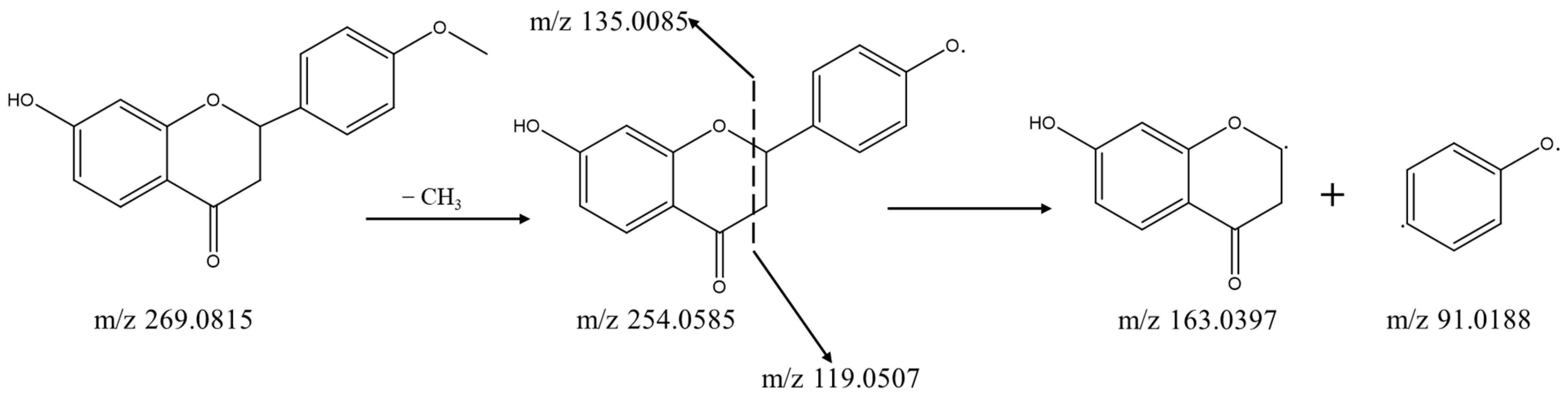 Separations 09 00297 g006