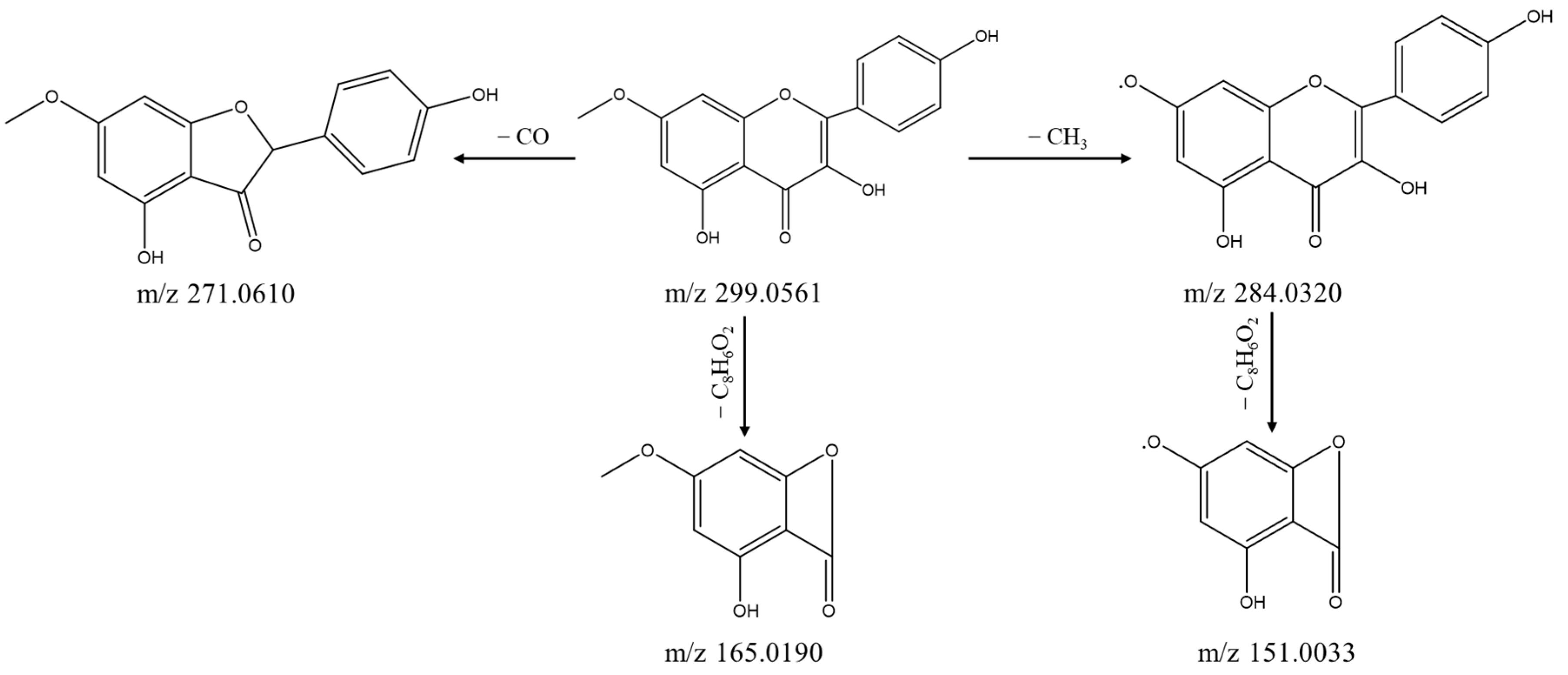 Separations 09 00297 g007