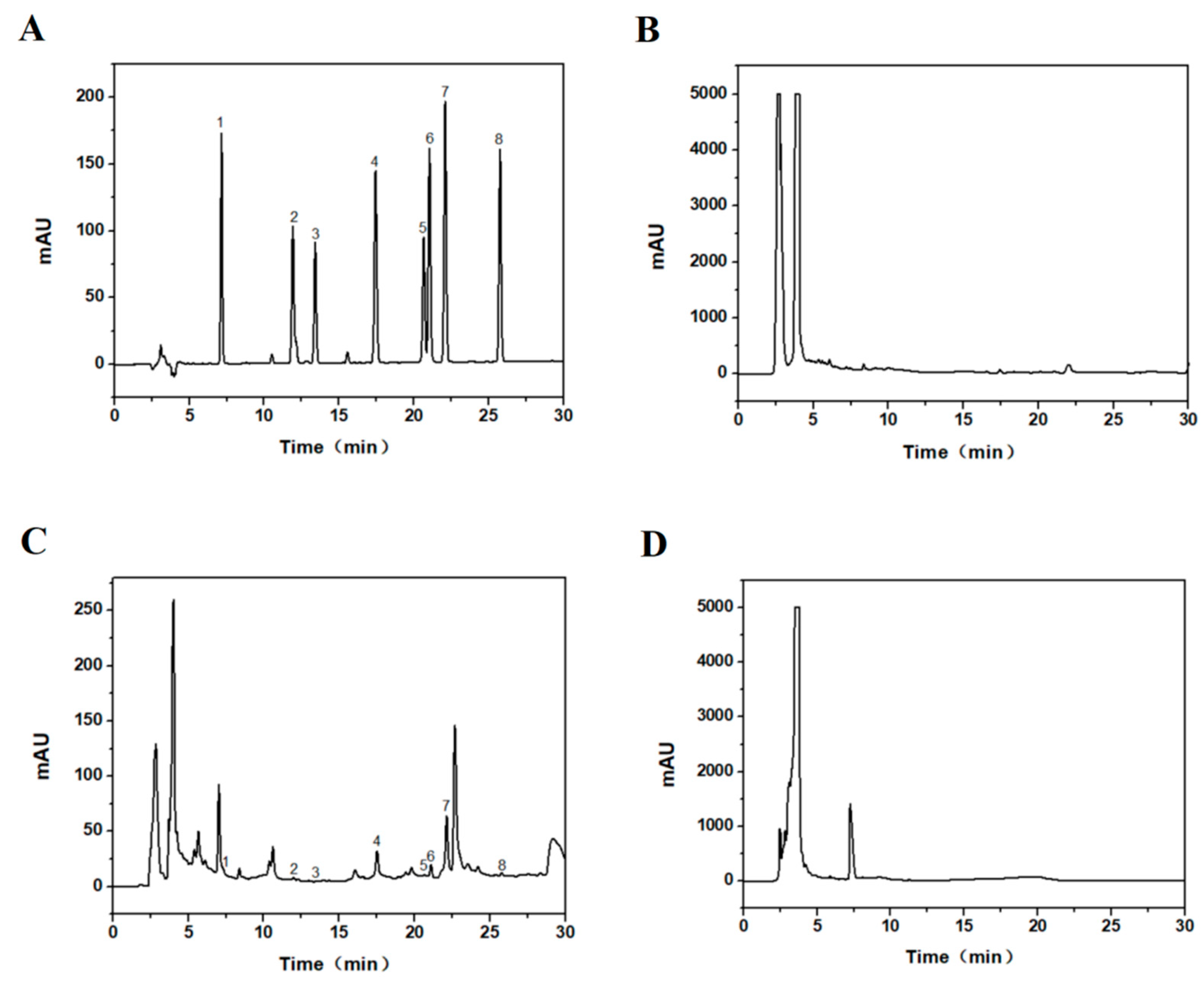 Separations 09 00304 g002