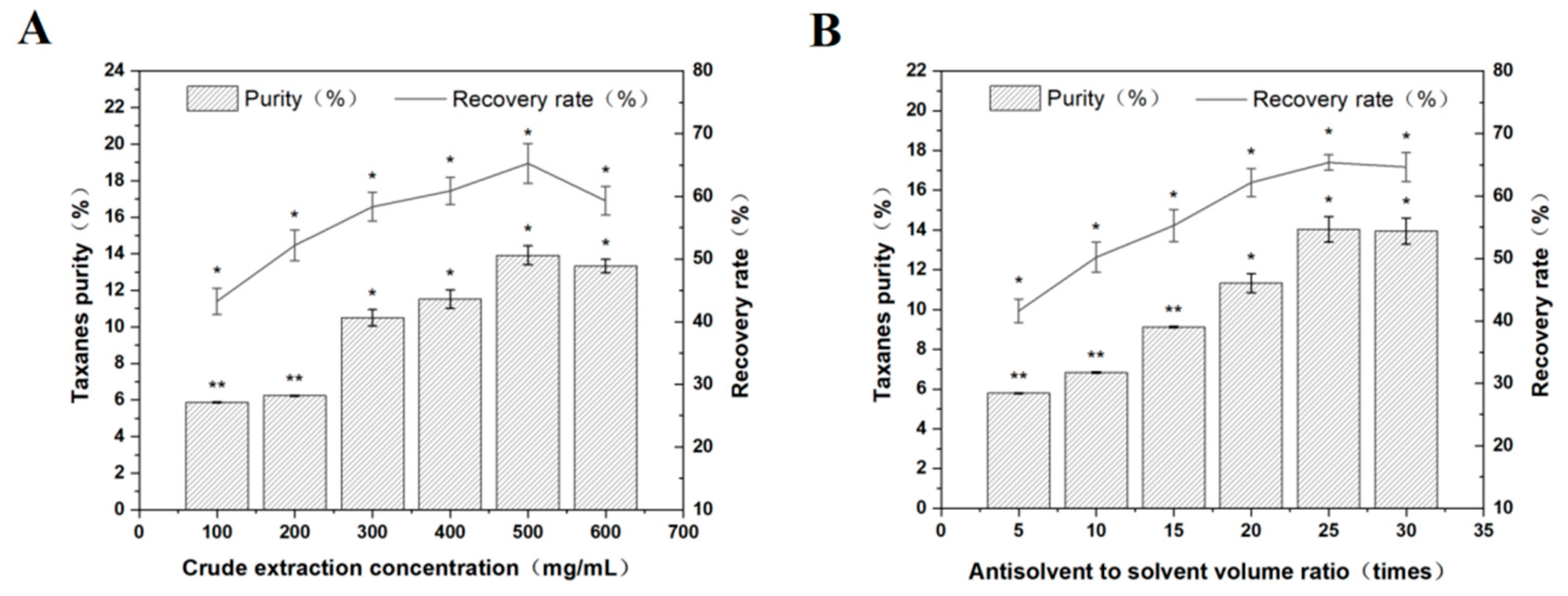 Separations 09 00304 g003a