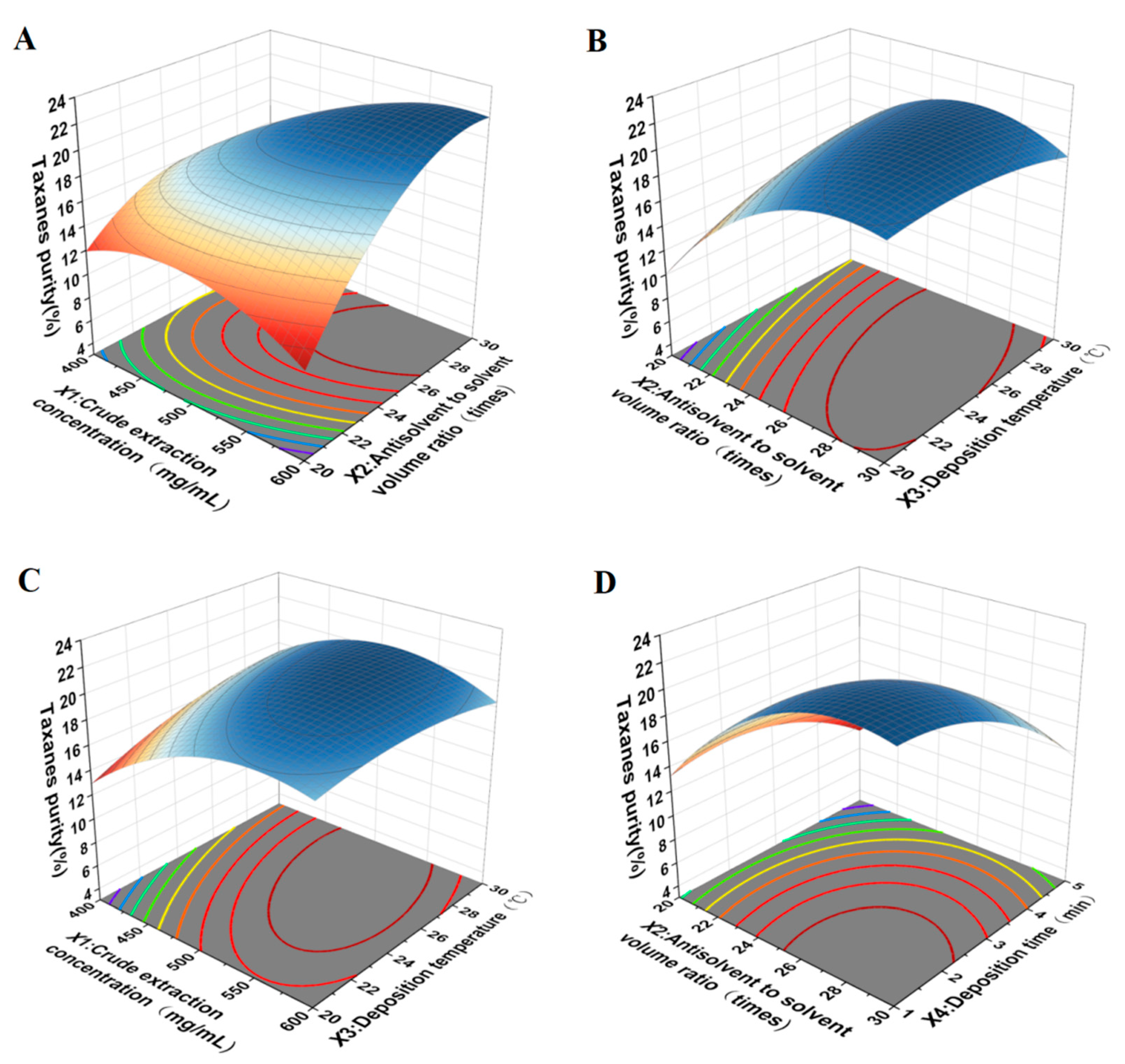 Separations 09 00304 g004