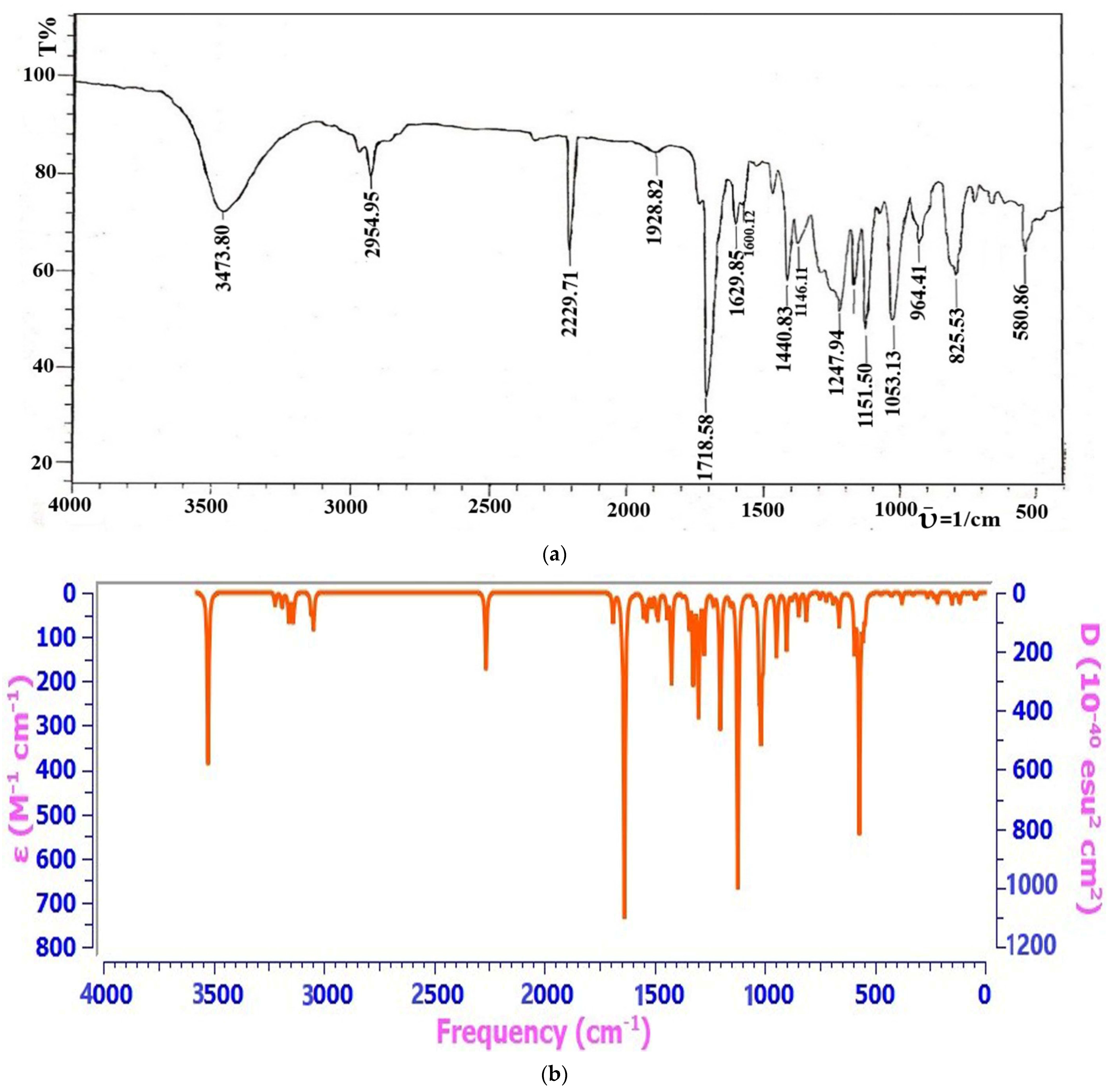Separations 09 00306 g001 Separations 09 00306 g001