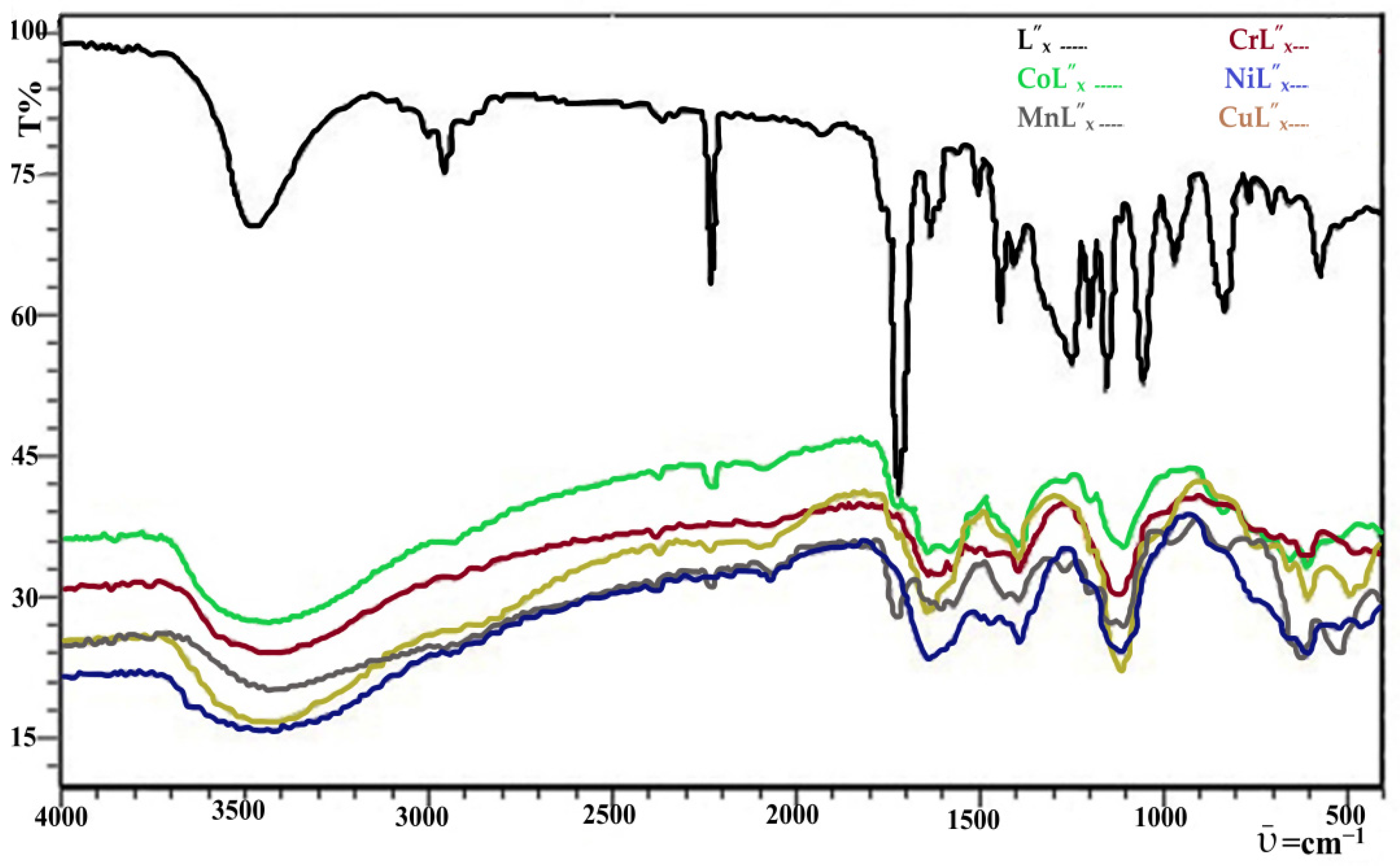 Separations 09 00306 g002 Separations 09 00306 g002