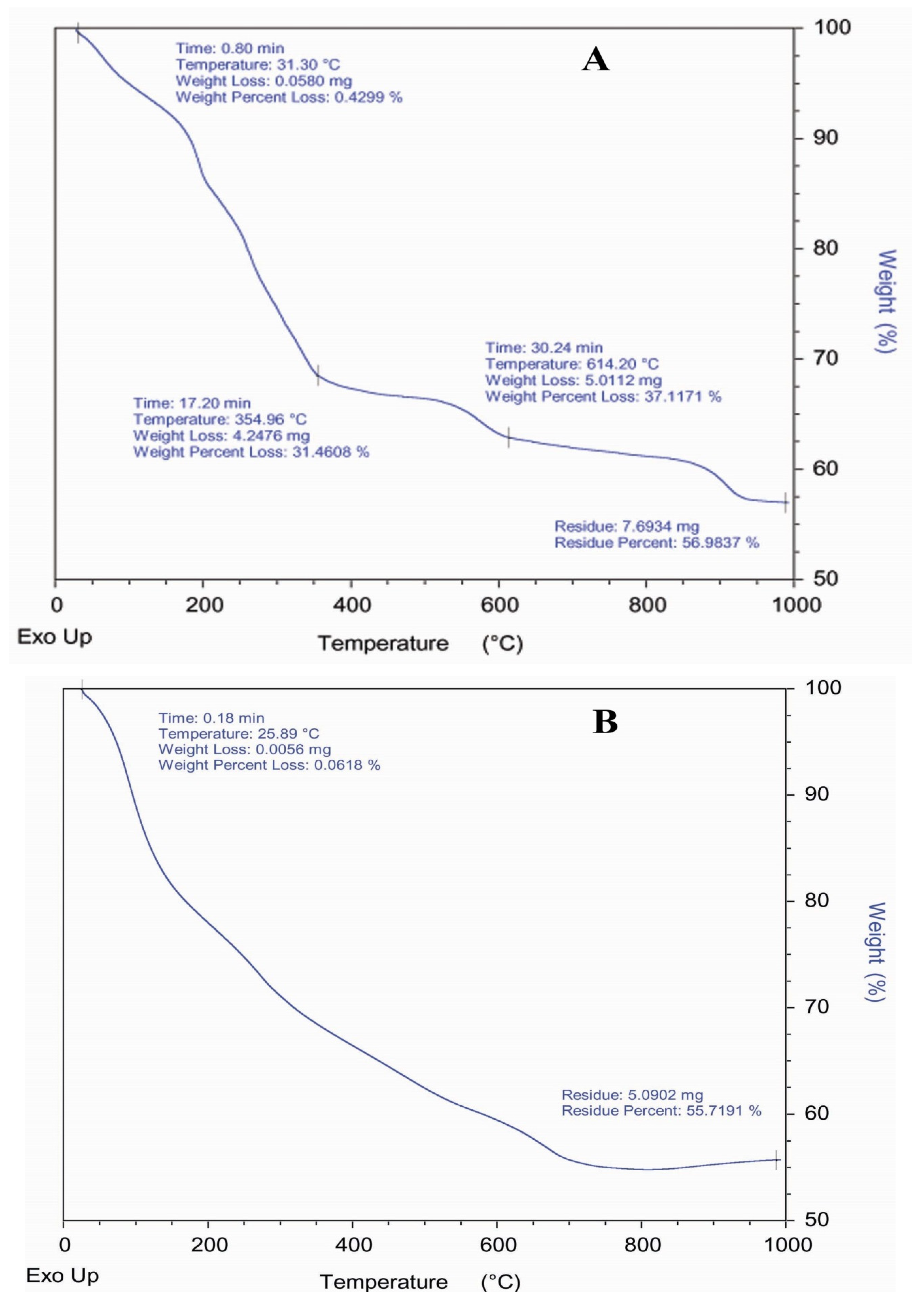 Separations 09 00306 g005 Separations 09 00306 g005