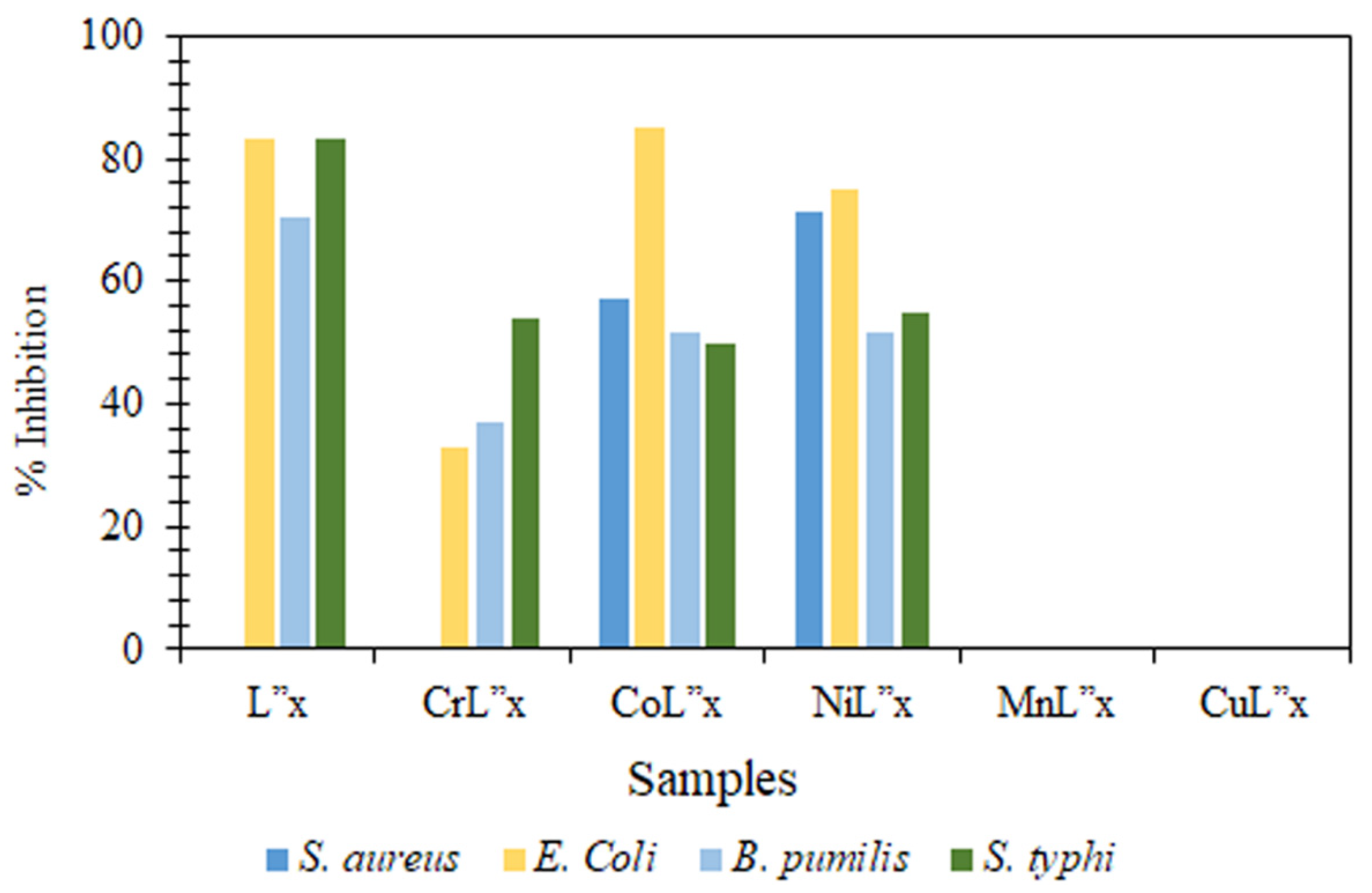 Separations 09 00306 g006 Separations 09 00306 g006