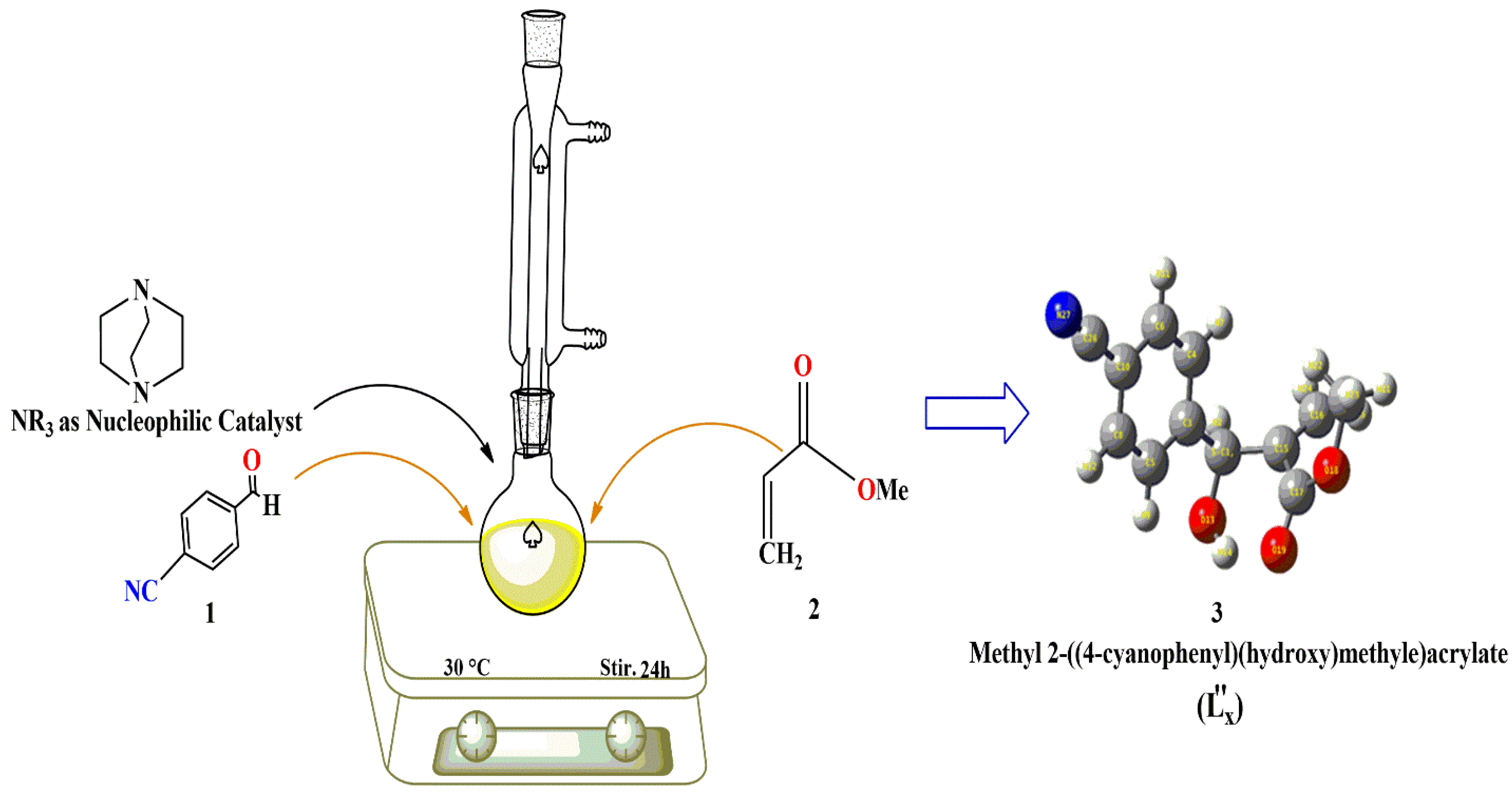 Separations 09 00306 sch001 Separations 09 00306 sch001