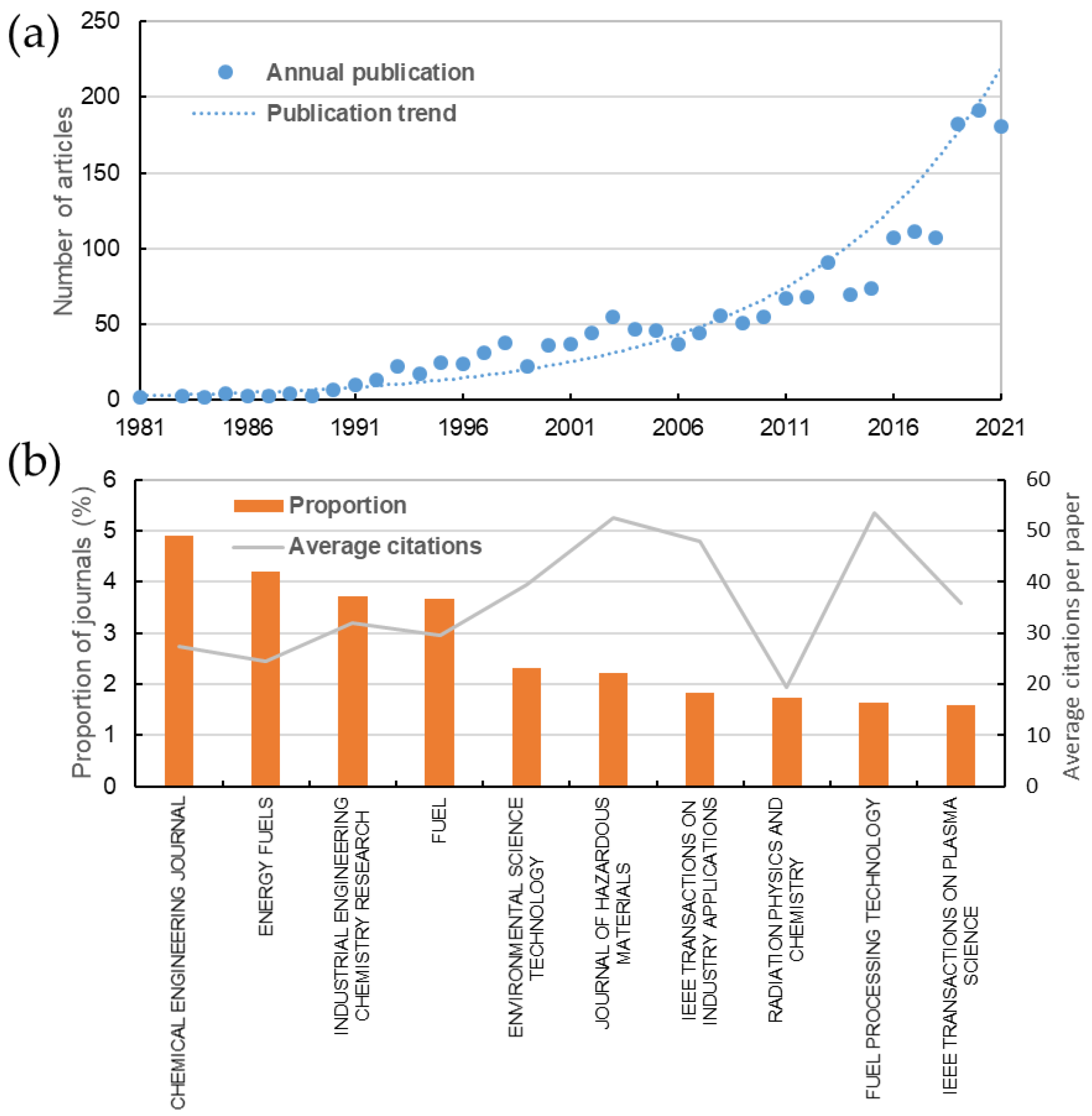 Separations 09 00307 g001