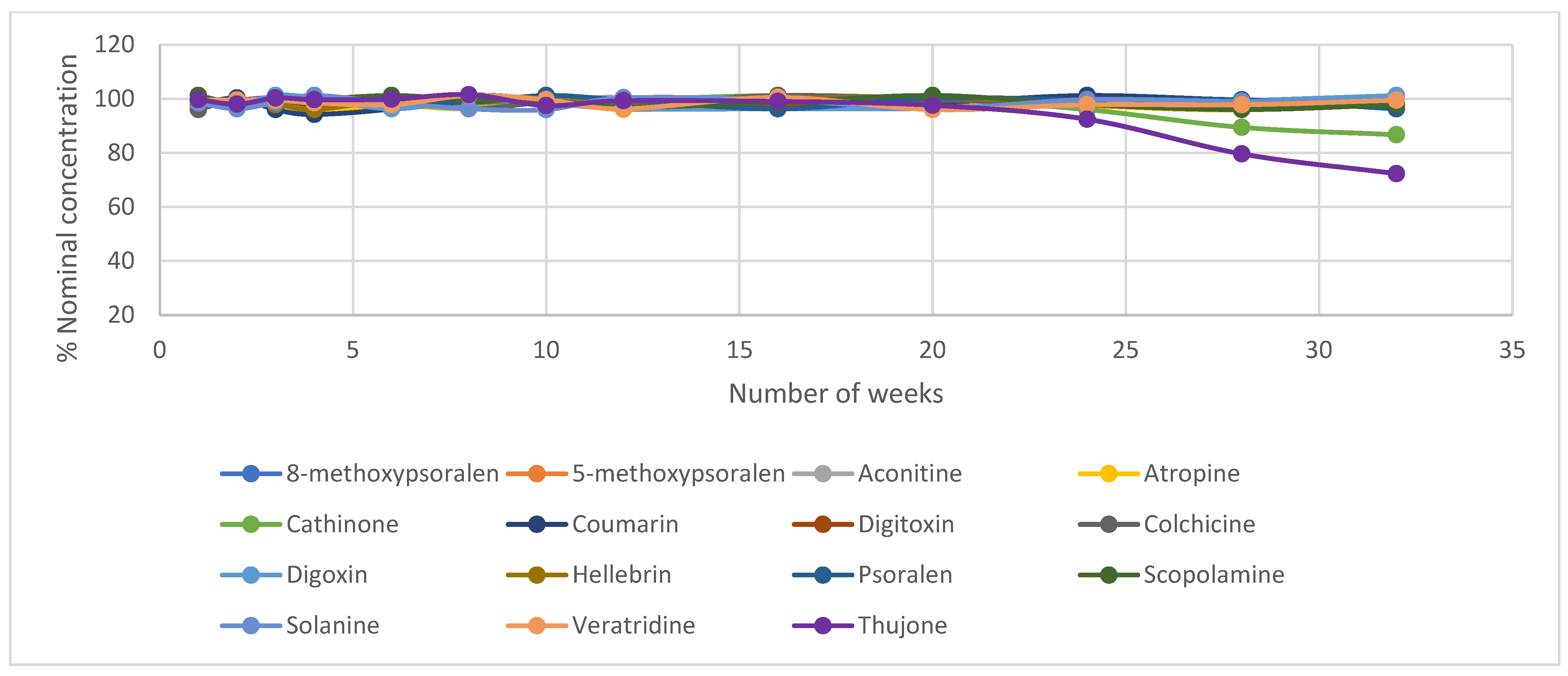 Separations 09 00308 g001 Separations 09 00308 g001