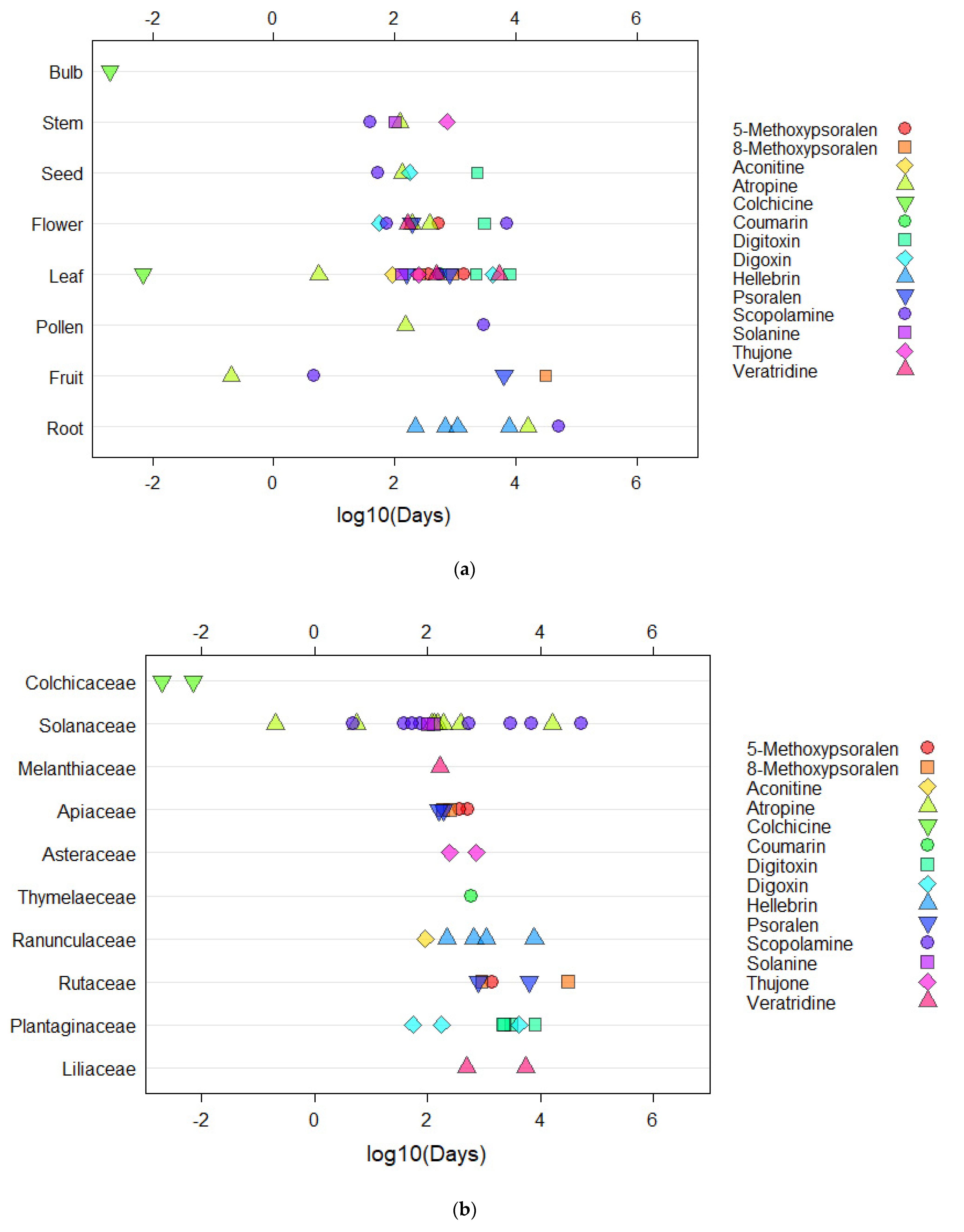 Separations 09 00308 g002a Separations 09 00308 g002a