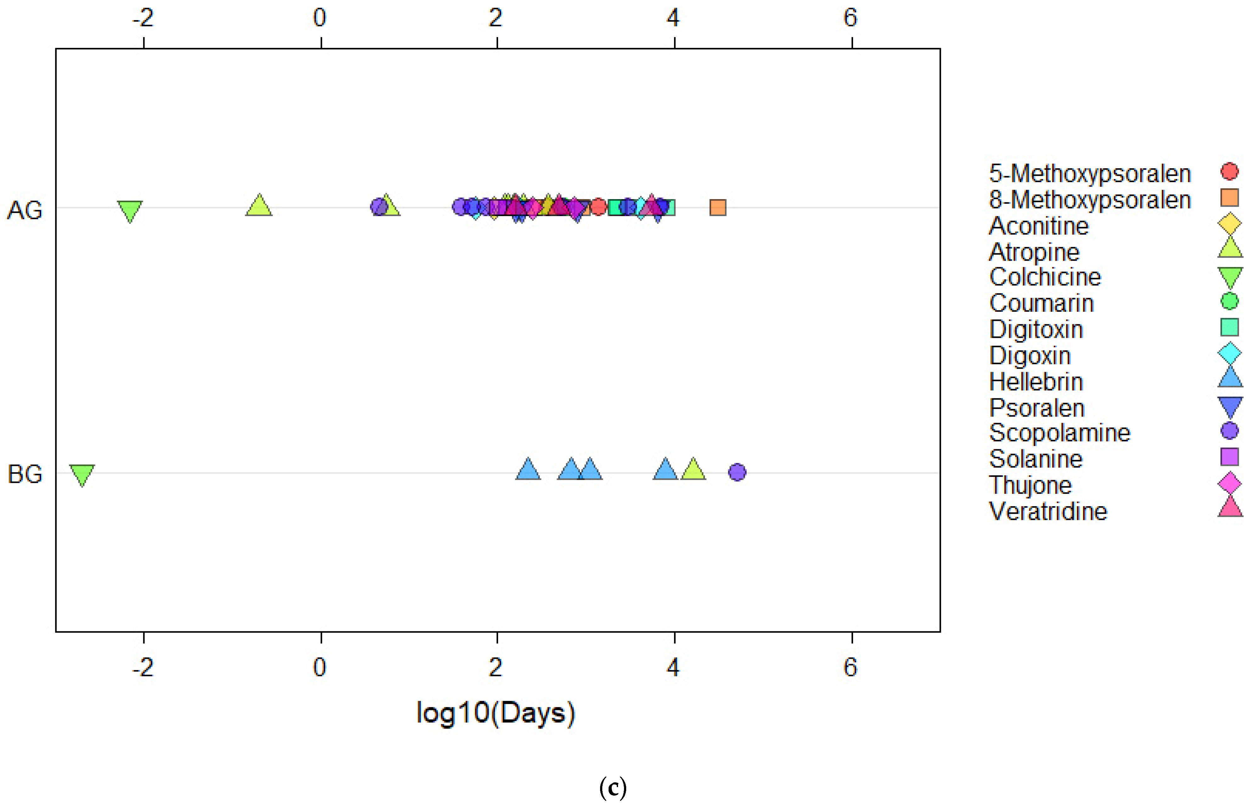 Separations 09 00308 g002b Separations 09 00308 g002b