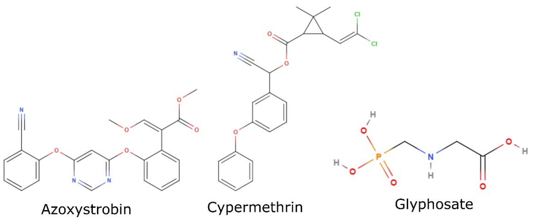 Separations 09 00313 g001