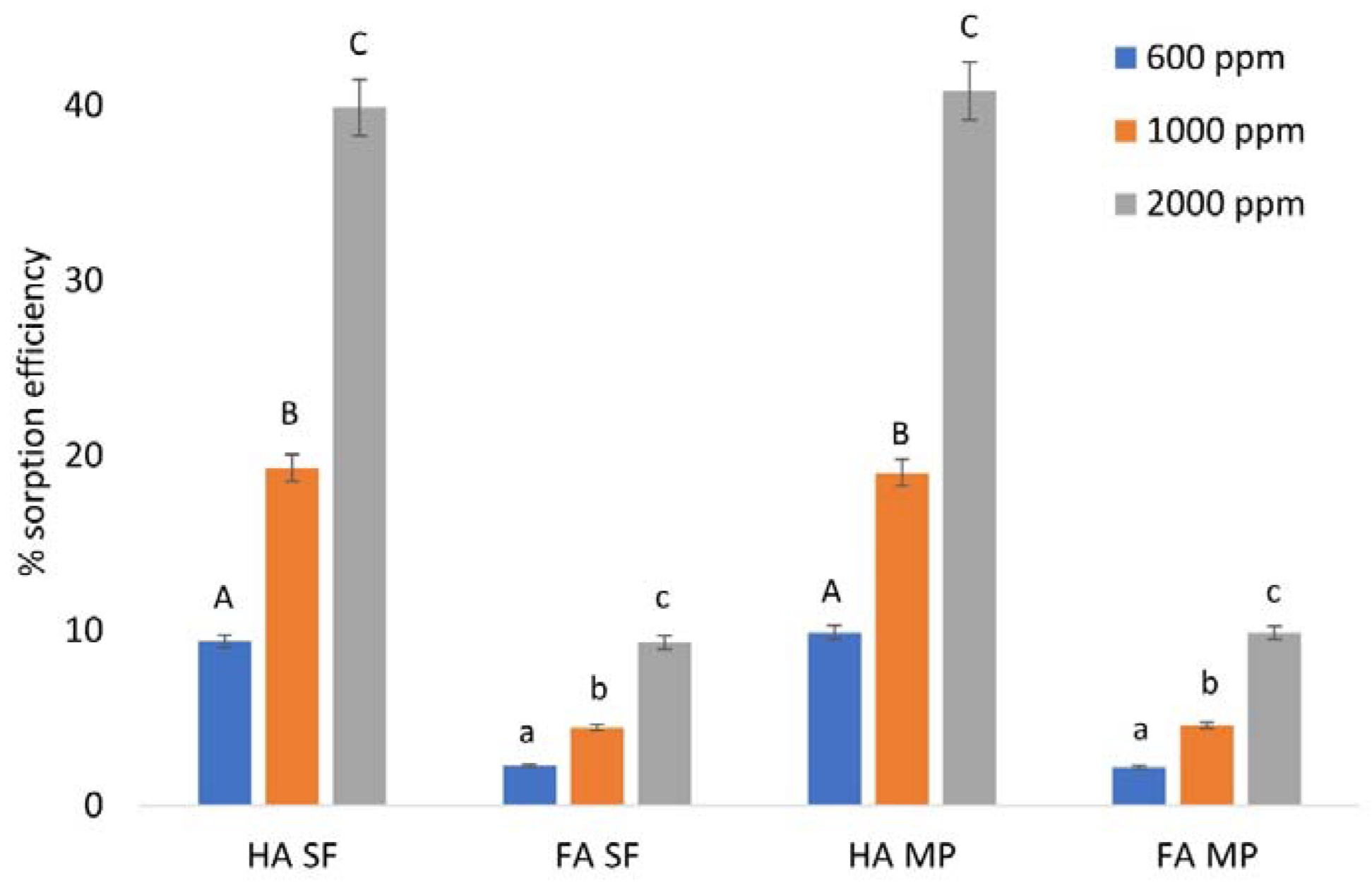 Separations 09 00313 g006
