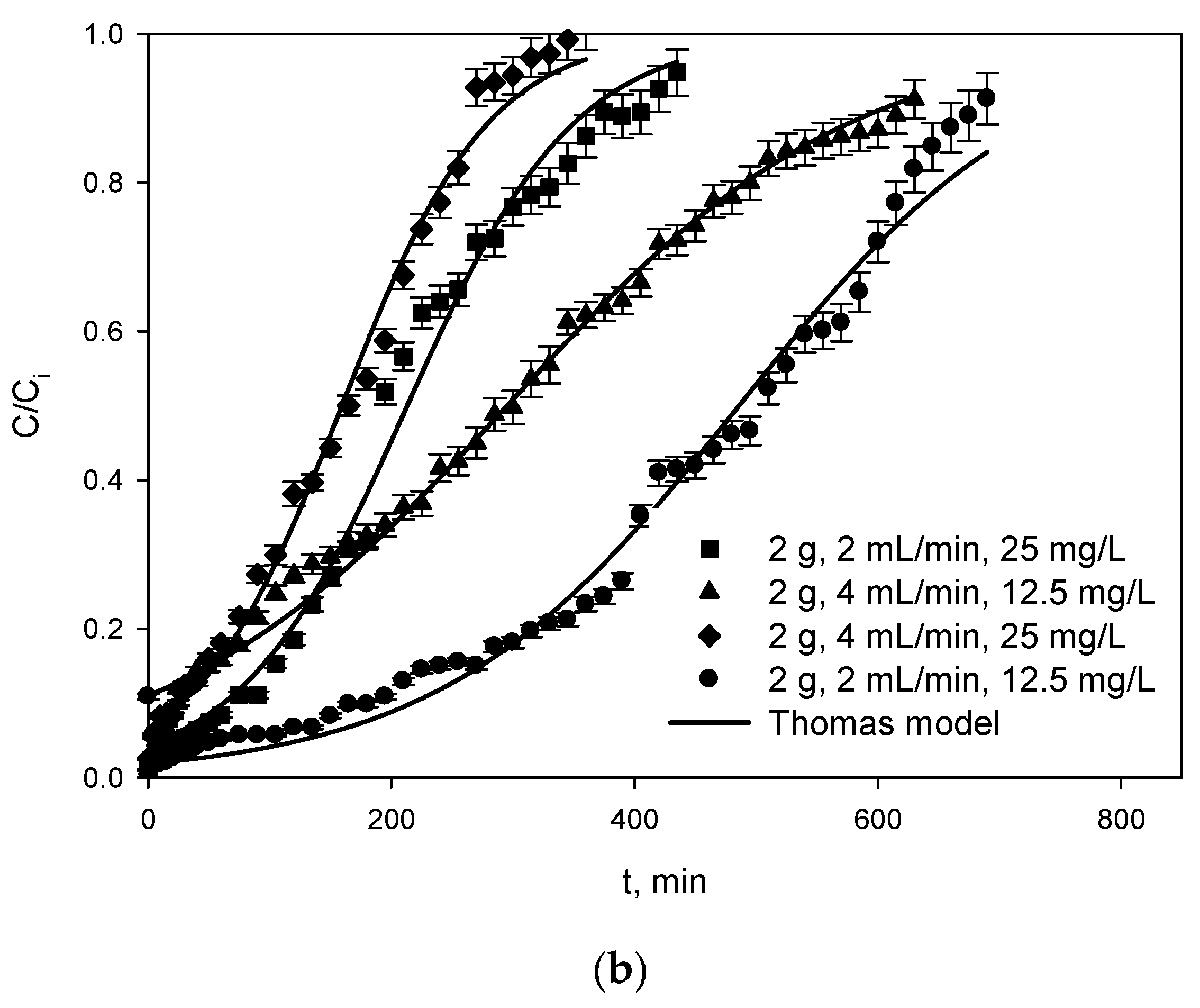 Separations 09 00316 g001b