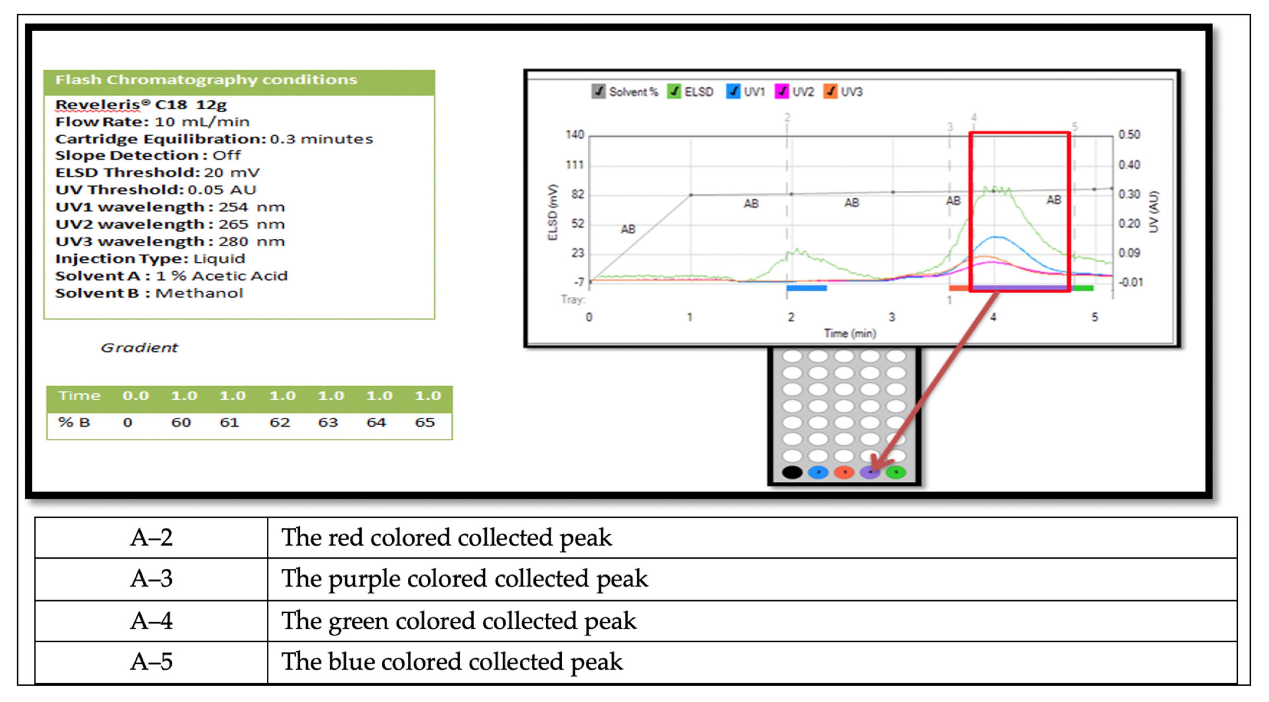 Separations 09 00317 g001