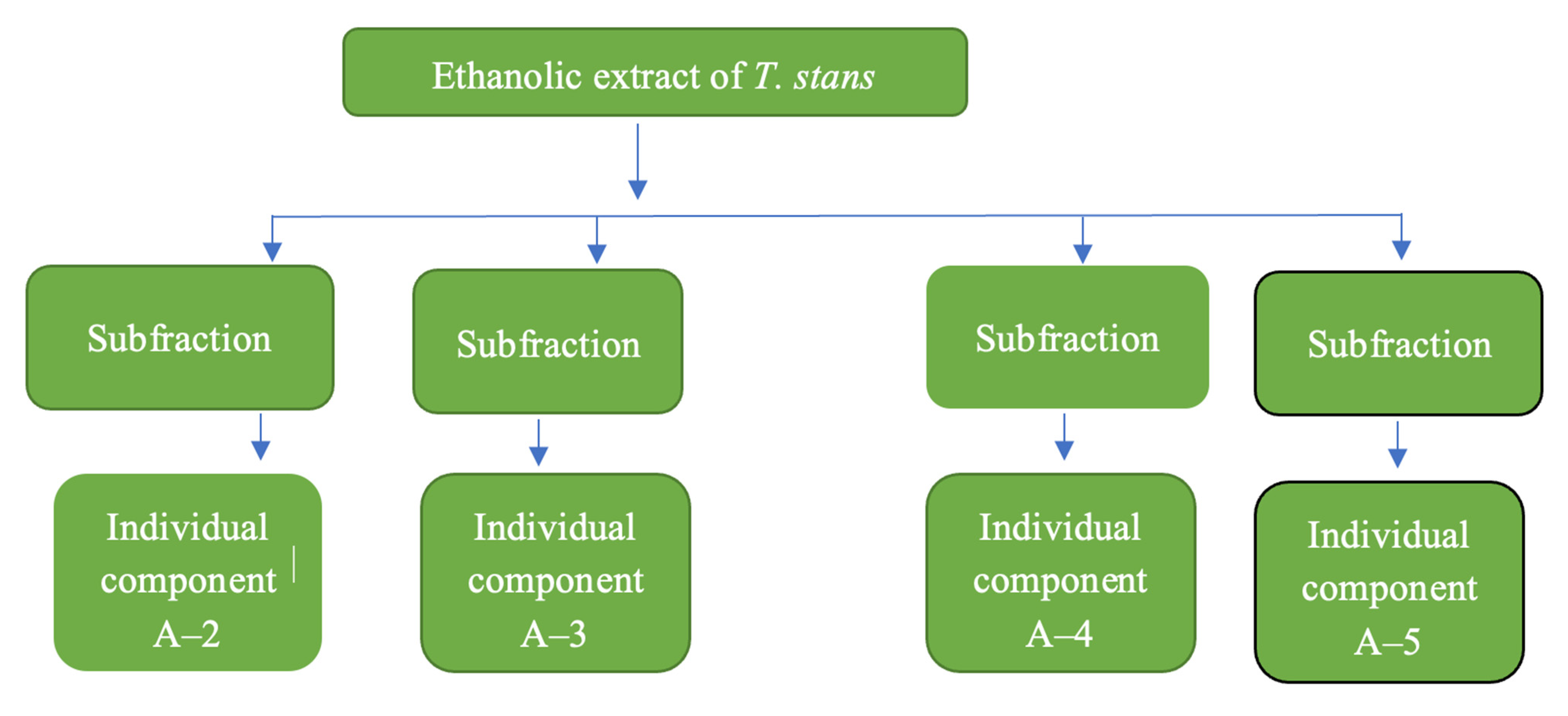 Separations 09 00317 g002
