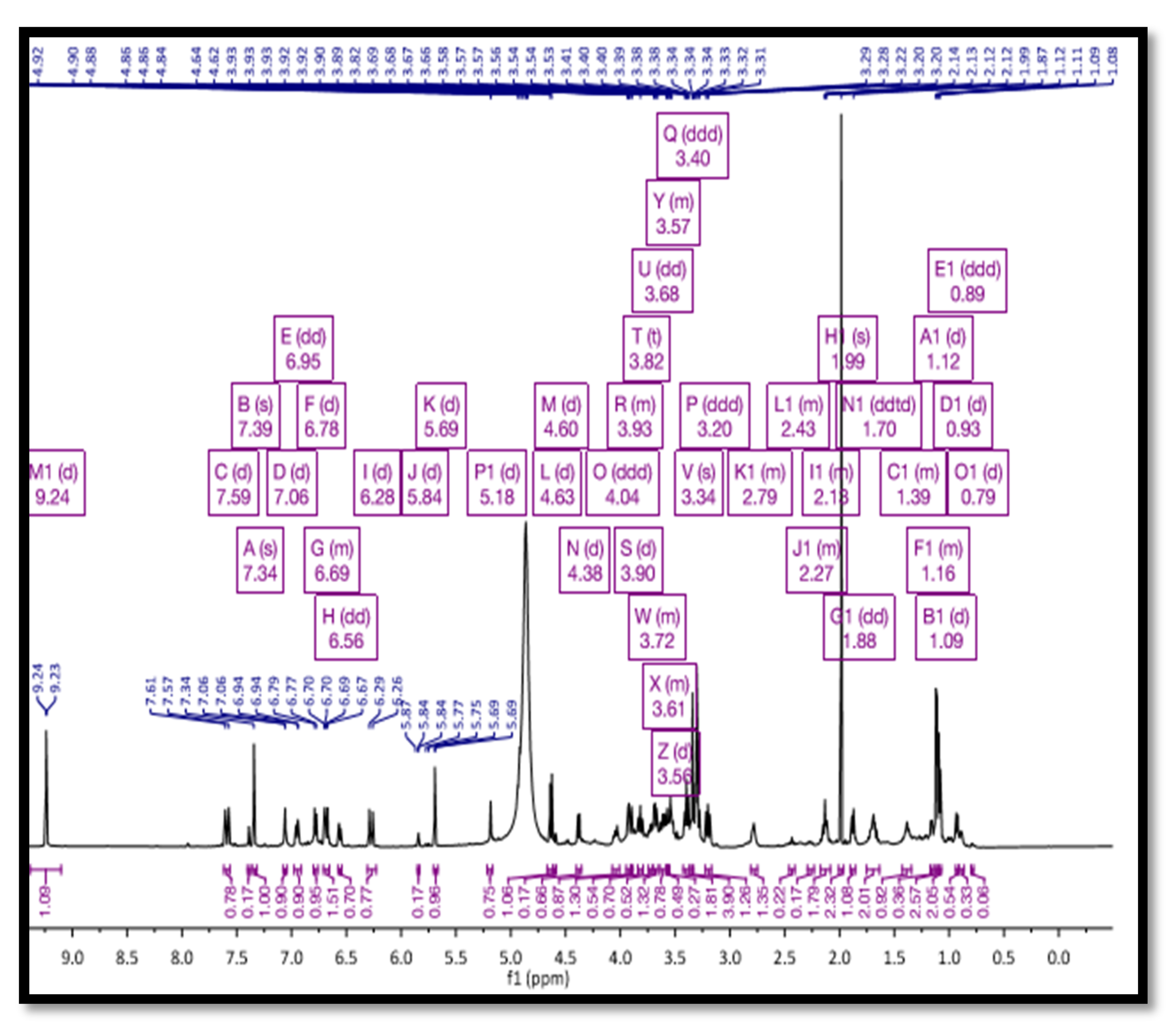 Separations 09 00317 g004