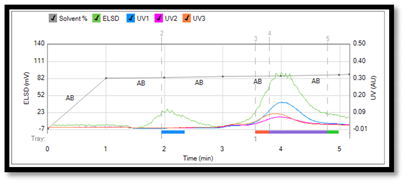 Separations 09 00317 i001