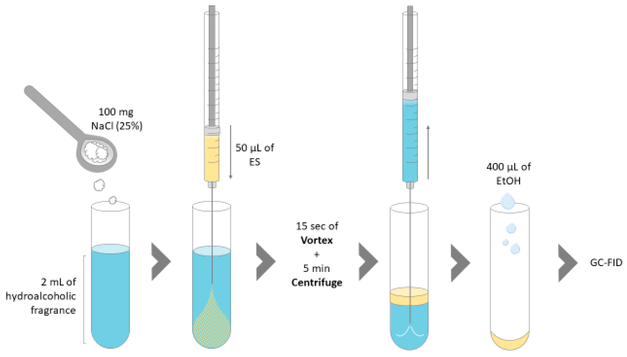 Separations 09 00318 g001